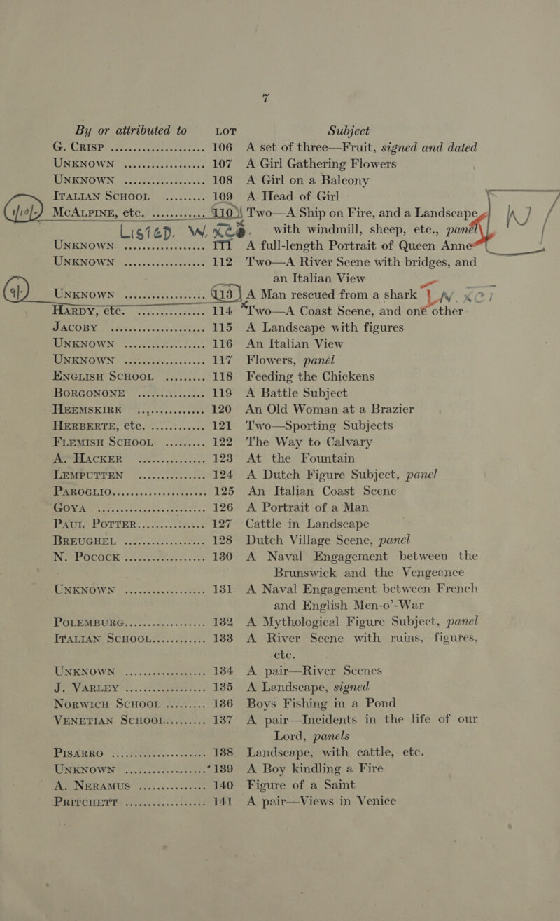 RE Sy a aba peaked eee 106 A set of three—Fruit, signed and dated MOEN OWN oc letee sts cts. ss 107 A Girl Gathering Flowers RING OWN. ©, Seles ee yet os 108 A Girl on a Balcony ITALIAN SCHOOL. &lt;.....5.. 109 A Head of Girl 7 (of) McALPINE, etc, ..... ssse1:: 110| Two—A Ship on Fire, and a Landscape | IN y, / | with windmill, sheep, ete., pend) 4 / LisiéD. W xXte- TMENOVEN: 92.00.00. 0fa IT1_ A full-length Portrait of Queen Anne TENENGOW Nil cle cerienreeee 112 Two—A River Scene with bridges, and an Italian View  - ; hs et RIA ENOWN 0505) .500 ss etee eee 3 | A Man rescued from a shark 1 AY x)   TRARY CLC. cru. fo occc fete 114 *Two—A Coast Scene, and on€ other RE ae Bo inc ocnc voces 115 A Landscape with figures BORICNOWN — &lt;2 0: sfueed.s Sines 116 An Italian View RATER N - ade pon'ss niv ness 117 Flowers, panel ENGLISH SCHOOL ......... 118 Feeding the Chickens TORGONOME © ..2c00 &lt;4 ica eke’ 119 A Battle Subject WENIRISKTH IG) O'S oe. cis 120 An Old Woman at a Brazier PMGERTE, CUC. 8.02... 58. 121 Two —Sporting Subjects FLEMISH SCHOOL ......... 122 The Way to Calvary ATPH ACKER .,.°.........,. 128° At the Fountain DIPMPUITGN bo ¢...s.c0es sss 124 &lt;A Dutch Figure Subject, panel ST SD UA ec 125 An Italian Coast Scene BREA hen cox tsee sys Sateap es 126 A Portrait of a Man Pam, POTTER, 5.2... cess. 127 Cattle in Landscape BPEL... crave vey seasases 128 Dutch Village Scene, panel PE CC Ry ony catie rains oF 130 A Naval Engagement between the | Brunswick and the Vengeance PSE GIW IN’ yal cs Stee ces vase 131 A Naval Engagement between French | and English Men-o’-War RODE RUBE 5.05. ceaeeccewes 132 A Mythological Figure Subject, panel ITALIAN SCHOOL..........:. 183 A River Scene with ruins, figures, etc. : MeO WS nny « «de eemcimese os 134 &lt;A pair—River Scenes (eo 9 foe aaa) ee 135 A Landscape, signed Norwich SCHOOL ......... 136 Boys Fishing in a Pond VENETIAN SCHOOL......... 137 A pair—Incidents in the life of our Lord, panels DISSECT co. cseeeer ers + + se cman 138 Landscape, with cattle, etc. RECN WIC Tc op va'ce's ste svete ‘139 &lt;A Boy kindling a Fire PA NERAMUGS sac... .00s00ne 140 Figure of a Saint BCH UTR stases ss... stants 141 A pair—Views in Venice