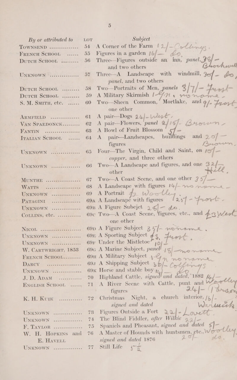 W. CARTWRIGHT, 1853 FRENCH SCHOOL:?:.....: W. H. Hopkins and ie EA VEL MINEO WIN fivsces venues A Corner of the Farm ! 4 ic | : Figures in a garden }6/— Three—Figures outside an “inn, panel, 3 and two others Ah, yi: Three—A Landscape with windmill, Jey {- ho - panel, and two others Two—Portraits of Men panels % 3/ 4/- Fe »~A- A Military Skirmish [7/1 , Pa: PS 8 roa Two—Sheen Common, Mortlake, and 9 /- 7 oe t- a” one other A pair—Dogs 94)-Utest. A pair—Flowers, panel @// 7. Loeretieemn LD A Bowl of Fruit Blossom ‘cf A pair—Landscapes, buildings and 2 of — figures Br Rae Four—The Virgin, Child and Saint, on he - copper, and three others Two—A Landscape and figures, and one 32 iF —_ other as oe; Two-—A Coast Scene, and one other ee A Landscape with figures 1G). A Portrait #2 Worth e < A Landscape with figures ety sd ite Two—A Coast Scene one other A Figure Subject 2 ae Suis Aaa ae A Sporting Subject jgures, ‘etc., and 4$3\ \Zeot * A Marine Subject, panel A Military Subject 4 &amp; A Shipping Subject 4 f ‘ Horse and stable boy ; Highland Cattle, Py and Ea: 1882 2) A River Scene with Cattle, punt and avert figures ad] —(&amp; Mug On, Christmas Night, a church intertor, /4 /_ : signed and dated Woe Lise ha Figures Outside a Fort Q 2% - jae at The Blind Fiddler, after Wilkte 9 9 | Spaniels and Pheasant, signed and dated §|- , A Master of Hounds with huntsmen, etc.. ,W ro t se ri signed and dated 1876 Ao; A? Still Life 9-3 1% b} - NR AD OrutiorrrnA., Piet ethan J * Loe = —e of) D % ;
