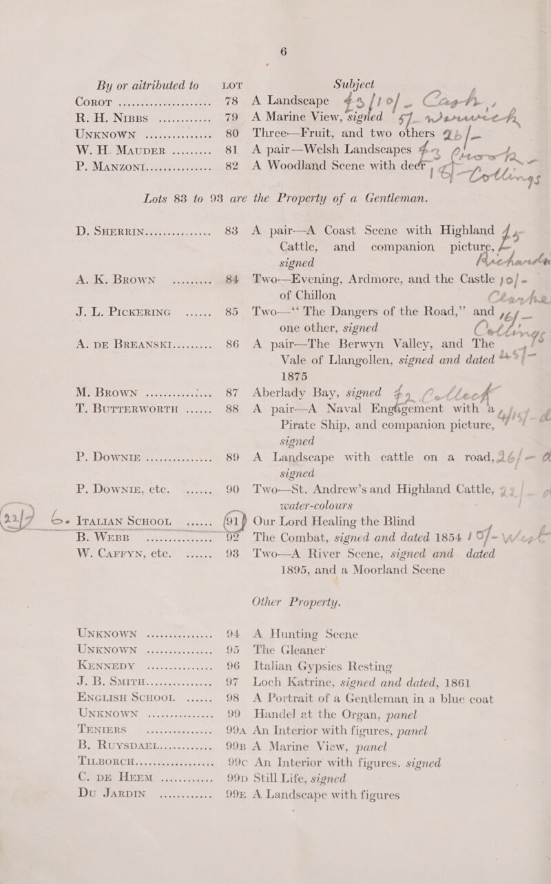 By or aitributed to LOT Se COROT. tate oenee part 78 A Landscape ed aft Cay fs hy eee NTR ES gett cone ee 79 <A Marine View, &amp;finh a inna Cu Aa LINK NOW.Ne os scts bent eness 80 Three—Fruit, and two ae * Xb es Ver bLieAUDER wesc. 81 <A pair—Welsh Landscapes : 3 Ce oer PAM ANZONE ogo ree. 82 A Woodland Scene with de Veo | 1 Goth lng Lots 88 to 93 are the Property of a Gentleman. TL) SERRE ee ie cs, cee 83 A pair—A Coast Scene with Highland Cattle, and companion, pret signed é y el ASG. BROWN: <x.ac7ea 84 'Two-—Evening, Ardmore, and the ae Se /- of Chillon “d he J, Li, EICKERING %..... 85 Two—‘‘ The Dangers of the Road,” ae ig, one other, signed S A. DE BREANSEI......... 86 <A pair—The Berwyn Valley, and The nt Vale of Llangollen, signed and dated *” f- 1875 TEMES ROWN on ..ess nes « ... 87 Aberlady Bay, signed i 2 Ce thi off :: De UPTER WORTH! .,.... 88 A pair—A Naval Engagement with ‘a Gjist_ aA Pirate Ship, and companion picture, 7? signed PLD OWASKLE ease acne he 89 A Landscape with cattle on a road,2¢ j—@ signed | OW NIE. WeLC,: Wg. ian 90 ‘Two—St. Andrew’s and Highland Cattle, 191A water-colours | IraLtan ScHOOL ...... (91) Our Lord Healing the Blind : PRDMWERE -. ti.) ves 92 The Combat, signed and dated 1854 | of, Vegt— Wir QAPrhY Ne CLG:* faa. 93 'Two—A River Scene, signed and dated 1895, and a Moorland Scene Other Property. AUNKNGIVN 7... > oa) cats: 94 A Hunting Scene UNION OWN icc, dhasen vat ota 95 The Gleaner TET Mess eect tow 96 Italian Gypsies Resting Je] SBR Wn 2 dalle ee epg pe 97 Loch Katrine, signed and dated, 1861 ENGLISH SCHOOL ...... 98 <A Portrait of a Gentleman in a blue coat LINENOWN, \sstoon bina ces 99 Handel at the Organ, panel AL Ent Six san ea et 994 An Interior with figures, panel LC Pew Site gst) 9 Meer SAE 998 A Marine View, panel ELLER OR CM sk. cosh ee gia: 99c An Interior with figures. signed AS eIP ER ELE My ces. cose 99D Still Life, signed DWAR OIN: secs siete 99&amp; A Landscape with figures