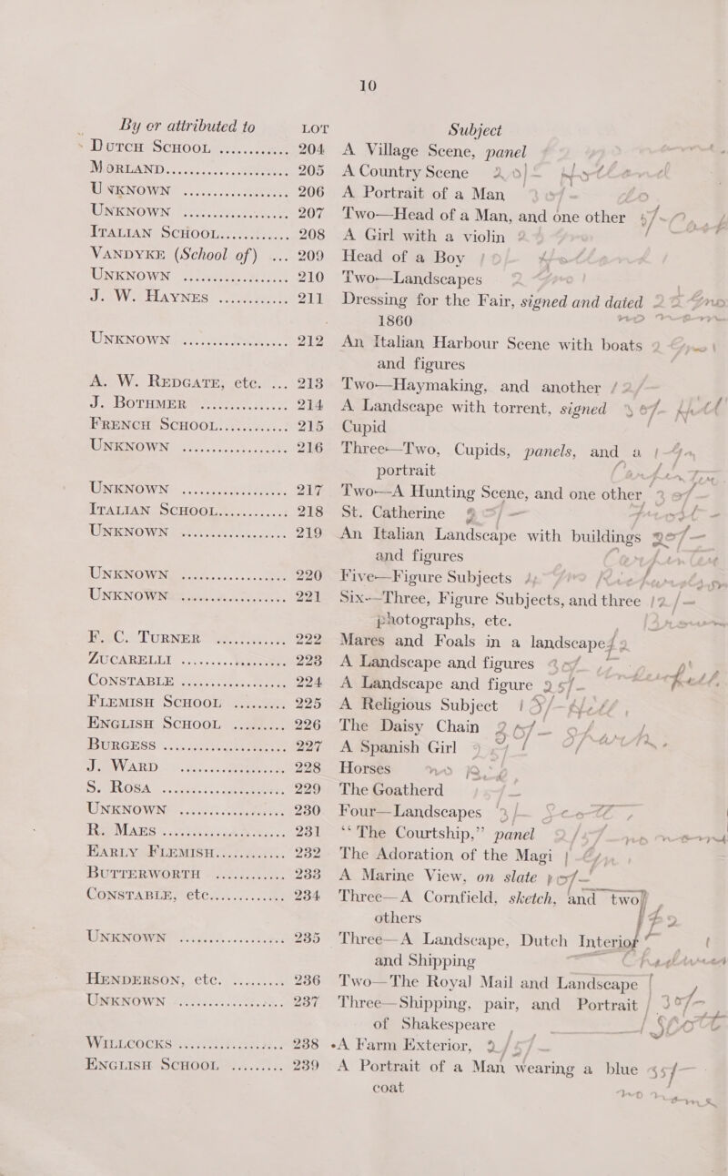 VANDYKE (School of) 10 LOT Subject 204 A Village Scene, panel a 205 ACountryScene 20}. A yard . 206 A Portrait of a Man % o 207 ‘T'wo—Head of a Man, and one Sther Sy f 208 A Girl with a violin 2 : . 209 Head of a Boy ot 210 ‘Two-—Landscapes | 211 Dressing for the Fair, tified and dated . DD ) 1860 bef eee: 212 An Italian Harbour Scene with boats 2 ©)... | and figures 213. Two——Haymaking, and another /: | 214 <A Landscape with torrent, signed 67. Kf 215 Cupid i 216 Three—Two, Cupids, panels, and a | “Ya portrait tpn Tr 217 Two—-A Hunting yy and one other, 3c 218 St. Catherine } nd ‘to Aa : 219 An Italian Landscape with buildings 207 — and figures MAA 220 Five—Figure Subjects J, hem plate 221 Six-—Three, Figure Subjects, and three /2./— photographs, ete. iste 222 Mares and Foals in a landscape/ 4: 223 A Landscape and figures @-/__ Ss a 224 A Landscape and figure 9 s/. Se 225 A Religious Subject | S/-4///, 226 The Daisy Chan 26/_- of, 4 227 A Bpanish Gil af C/T 228 Horses n> RED. 229 ‘The Goatherd ke 230 Four—Landscapes ‘3/— Sco, 231 ‘* The Courtship,” panel / pep Ht -. 232 The Adoration of the Magi | @y. 233 A Marine View, on slate pis7/— 234 Three—A Cornfield, sketch, and two} others FE f 2 235 Three—A Landscape, Dutch Interiog | * ( and Shipping os aatiiati 236 Two—The Roya] Mail and tae | ne: 237 Three—Shipping, pair, and Portrait j Spee a of Shakespeare Peek of wt Oe 238 +A Farm Exterior, 2_/ 5/ ~ 239 A Portrait of a Man wearing a blue <5 / coat ho WW, ee 4_&amp; ~