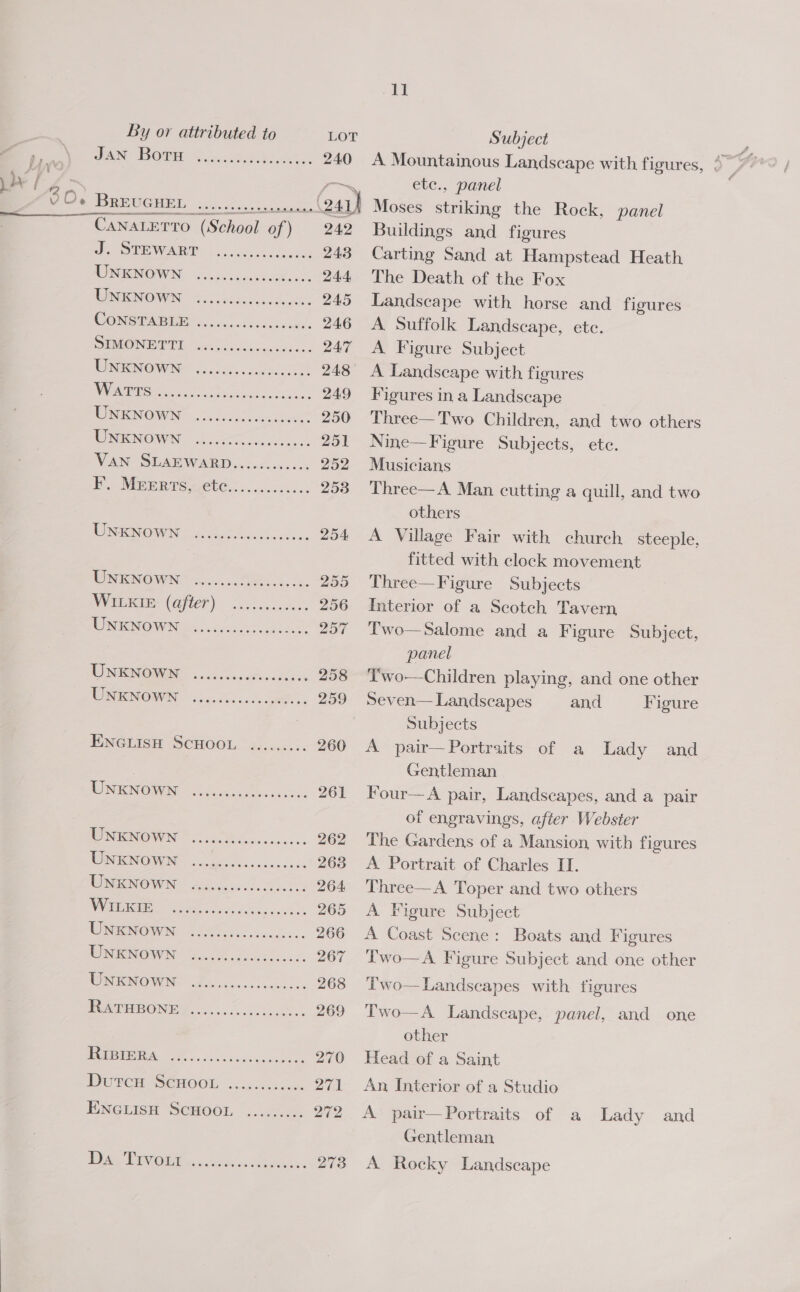sy  By or attributed to LOT Subject , = [OSM 52615 | ane ey eee 240 A Mountainous Landscape with figures, {~~ yy / 4 . r~ ete., panel MP PREUGHEL sssccsssssssseremn\ 2414 Moses striking the Rock, pane O+ Brevcuen .., 241} M triking the Rock 1 CANALETTO (School of) 242 Buildings and figures STE WARE! |, ces ch ed nccas 243 Carting Sand at Hampstead Heath MUNENOWN, ic. 3.02100 s050 244 The Death of the Fox UNKNOWN — $.0054.5.0.0000 0082 245 Landscape with horse and figures SONS TABU. o..,. .2ocsss< une. 246 <A Suffolk Landscape, ete. UMONGE TT cde vndnge vgs +. 247 A Figure Subject WINKINOWING sisccticccttcccocs 248 A Landscape with figures 1c CIV ap ae ee 249 Figures in a Landscape MUON Note elon es 250 Three—Two Children, and two others MIENOWA 0227. ccc cok. 251 Nine—Figure Subjects, ete. VAN SESE WARD sos.c0 sc. 252 Musicians P. Meerrsqete.. occ: 253 Three—A Man cutting a quill, and two others ONIGNOW NC nate okt. 254 <A Village Fair with church steeple, fitted with clock movement MONENOWING ion. Ts. a. 255 Three—Figure Subjects NVaieti: (Gsler) ~ 2.2.5 ins: 256 Interior of a Scotch Tavern RONENOW Neo fy cel acene 257 Two—Salome and a Figure Subject, | panel WONENOMIM 2.0.6.0. ctccdlevs 258 ‘T'wo—Children playing, and one other MGIENOWA e568 cans eth. 259 Seven— Landscapes and Figure Subjects ENGLISH SCHOOL ......... 260 <A pair—Portraits of a Lady and Gentleman WNKNOMIC cic isiin sot 261 Four—A pair, Landscapes, and a pair of engravings, after Webster MEINE WIN 6. 5G Sislaska cdo e nc 262 The Gardens of a Mansion with figures WNRNOWNS 2. gc. tnneeds 263 <A Portrait of Charles II. WNEENOWN aia sccis hickos 264 Three—A Toper and two others WA MIG eee Ue att 265 A Figure Subject WENO WAR 2k oan ca. 266 <A Coast Scene: Boats and Figures WON Be Oe Sees ae 267 Two—A Figure Subject and one other RUNTONOWN: Fon sie e ec otic ce 268 Two—Landscapes with figures Be UMBON Hg 2.5.0. ents ek 269 Two—A Landscape, panel, and one other MOK oe cc. vs vcinescoen: 270 Head of a Saint Deven e000 i.e ok 271 An Interior of a Studio ENGuisH SCHOOL ......... 272 A pair—Portraits of a Lady and Gentleman De PON OR sockets. caeecs- 273 A Rocky Landscape