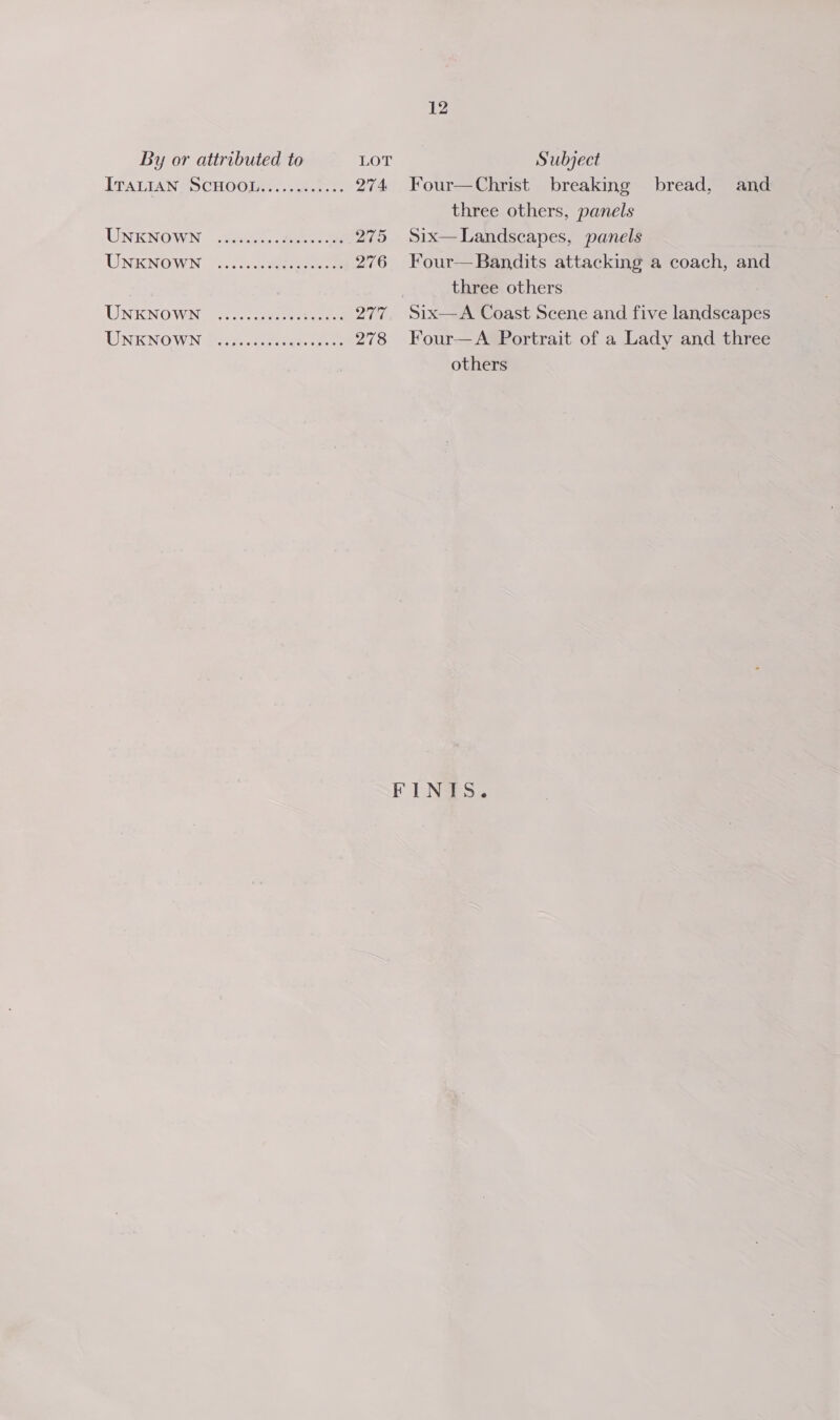12 By or attributed to LOT Subject ITALIAN, SCHOOM,+....4.5%0: 274 Four—Christ breaking bread, and three others, panels UNENOWN J50@2,.2300- 9s 275 Six—Landscapes, panels UNKNOWN 7... cocoa 276 Four—Bandits attacking a coach, and | three others UNKNOWN tr--- assay 277. Six—A Coast Scene and five landscapes UNKNOWN Tas ceeseae ee 278 Four—A Portrait of a Lady and three others FINIS.