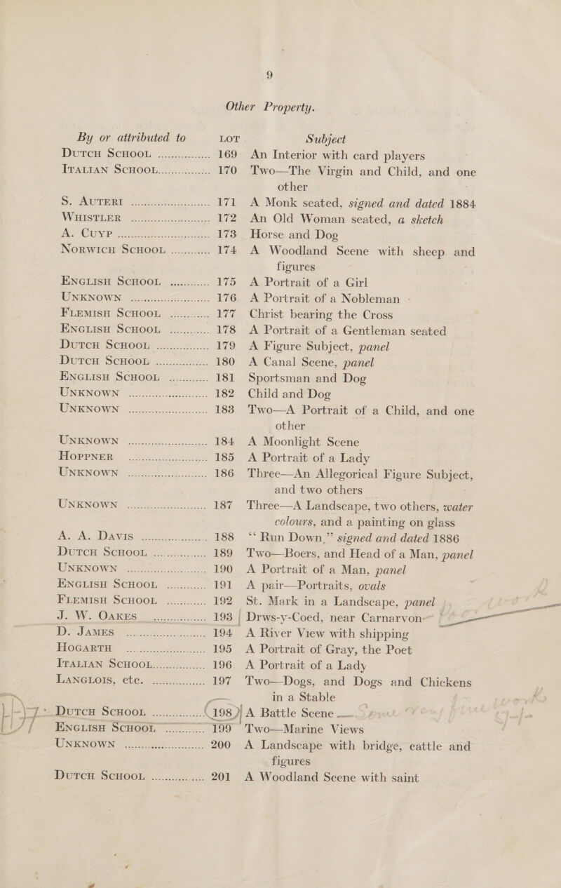 9 By or attributed to LOT DUTCH SCHOOL ....cc.0...-. 169 PPATEAN SCHOOM 220: aec-8s 170 SUPERS tere ke 171 CSUR UO Oe, |) a re L772 A CO ee st ive Norwicu SCHOOL ............ 174 ENGLISH SCHOOL ‘&lt;,.&lt;..... 175 WONENOWIN. Feehan. 176 Fremish ScHoou. -...... 177 ENGLisH ScHOOL. :......... _ 178 DPorea ScwoGts «20... 179 DUTCH SCHOOE 4... k. 180 ENGLISH SCHOOL . ........... 181 WNENOWN oo oodcescce.. 182 INNCNTONUN ee hase ee. 183 OWIINIONOIN sec ce haceec 184 VOPR PNER. ee, oe) 185 We NGENOWMN. 6 ok 186 We NIGN@WNS 242 187 aN ANG: PO a A a . 188 DercH SCHOOL, 7.x... 189 TN IONONWNGS oko ted 190 PNGLISa SCHOOL .......:... 191 FLEMISH SCHOOL ............ 192 De OCS ee ort 193 | AN fre. os 194 GEOR TE et ee hee 195 PBAGIAN SCHOOL...&amp;.c..... 196 TANCGPORS, Chee 2 kos, 197 Dvicr ScHOGmy =... 4 G98) ENGLIsH ScHOOL 199 EE RRINGIWIN: oy. 00) ee cosSlnc ce, 200 IDCTCH-SOMOOL ......&lt;.00-.. 201 Subject An Interior with card players Two—tThe Virgin and Child, and one other A Monk seated, signed and dated 1884 An Old Woman seated, a sketch Horse and Dog A Woodland Scene with sheep and figures A Portrait of a Girl A Portrait of a Nobleman - Christ bearing the Cross A Portrait of a Gentleman seated A Figure Subject, panel A Canal Scene, panel Sportsman and Dog Child and Dog Two—A Portrait of a Child, and one other , A Moonlight Scene A Portrait of a Lady Three—An Allegorical Figure Subject, and two others Three—A Landscape, two others, water colours, and a painting on glass ** Run Down,” signed and dated 1886 Two—Boers, and Head of a Man, panel A Portrait of a Man, panel A pair—Portraits, ovals St. Mark in a Landscape, panel | Drws-y-Coed, near Carnarvon [es A River View with shipping A Portrait of Gray, the Poet A Portrait of a Lady Two—Dogs, and Dogs and Chickens in a Stable | A Battle Scene — Two—Marine ices A Landscape with bridge, cattle and figures A Woodland Scene with saint