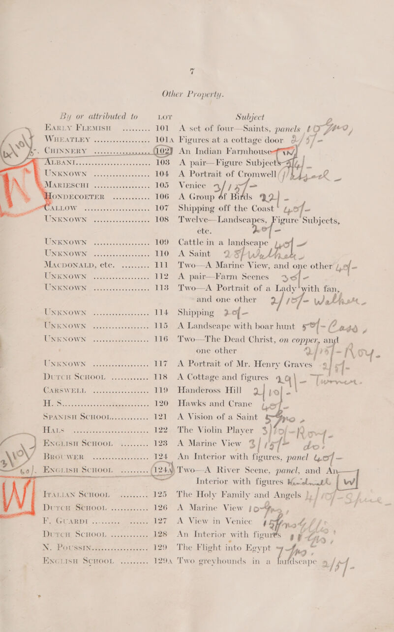   7 By or attributed to LOT PAniy PpREMISH ...i...... 101 4), SU a Oa ee le    CHINNERY PEO MENG 4s 2 ese in 50) alae 108 MEINTBNOWWN “5 fhocccscrcces coew es 109 MIEN ONIN, cist ocakws cnet 110 WACDONALD, GLC. .i.icee cs Tt POMENOWN \cssthc cose. os azo 12 Ng oh ocrrs we boS ncn ews L3 PUNTO OAD fos gecesi e does 114 ROS OMEN tonal his cwseengee. 115 POTS OWN 5 cc os atsmeen aera: ws 116 TO NIGSONUN ~ sc5cke0. Be sc ee 1a7 PTGRET OCHOOL, 2. ..cc63 ee ES OT AS 1 en nee ceo 119 12 SES eee ee Zan. en aan 120 SPANISH SCHOOL: .b.05..2.. VAI IS ee £22 PNeEnISH SCHOOL 4.......: 123 DOOR vo webs scot vie 2: 124 ENGLISH Scr HOOL seeeseee PPR LAN SC POON genio... 7 2D DUTORSIeHOOL- 0.05 so08.5.% 126 BCC wewe oo. s meres 127 PRGEOE- SCHOOL, .Jsi0s8- crake 128 IN. APO SSINOIEE: ... f: ieee: 129 Pieris’ SCHOOL. “sar...  Subject Saints, panels £0  f2 ae A set of four fb | -    An Indian Farmhous  A. pair—Figure Subject’ NG Pe A. Portrait of Cromwell/ WN perk = Venice A Group hey ds 22 - Shipping off the Coast “of a Twelv eae pete Subjects, etc Cattle in a ee dl — A Saint 2§ 5! Two—A. Wann ine View, and one other tel - A pair—Farm Scenes 36] - Two—A. Portrait of a Lady‘with fan, and one other 2] 12f- (de ths pt Ly. Lh. Gta Shipping 2oj— A Landscape with boar hunt 5>- Ca add , Two—The Dead Christ, on copper, ang one other ‘o ml fq Qprl- V6 ef A Portrait of Mr. Henry Graves | | 3 A Cottage and figures hg a |- = [wre 5 Handcross Hill 2 Lo Hawks and Crane LO A Vision of a Saint : The Violin oe 3 VO} = R inf. A Marine View 3/ (5 {- bos An Interior with figures, panel Gof oe    The Holy Family and Angels }, }. A Marine View 1o-Fn- . » +2 An Interior with figures The Flight into Keypt   A View in Venice ha bi “Yiug* i, ‘a lec re Gin A hace ape a) iP