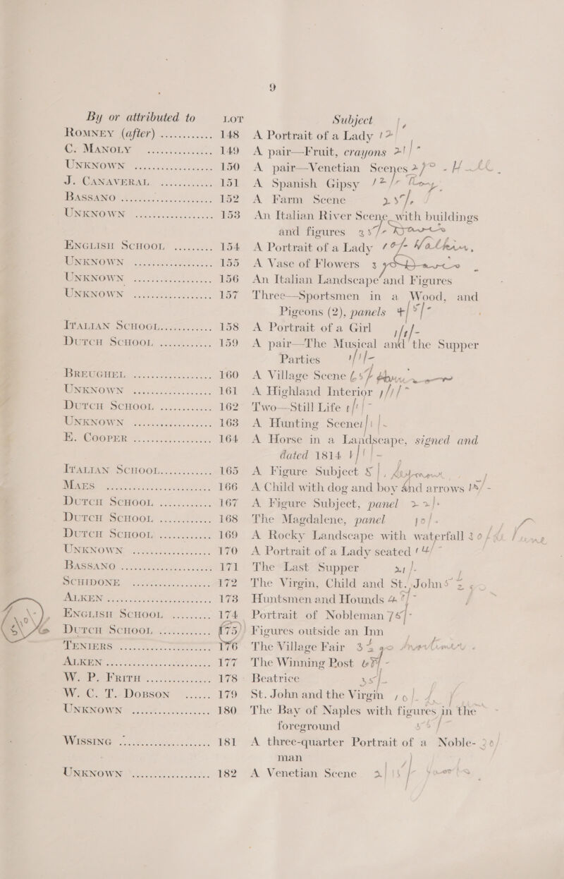  PROMNEN HGHET) Si... ec: 148 Or MAMOUY » %.c5.s eee’: 149 RR NOVI fac oso cet s dds a 150 ene CAVEAT. oc wAvt E51 AGAR ges. dec slseceiddc 152 PUES TONING » oes hicee debian cs LSE PINGIMSH SCHOOL! \.....:.. 154 WGN OWN. 42. e0heid bcs. 155 MEMOWN «ct. oc. far, aye WUAREAN SCHOGincs...0c... 158 eer. SCHOOL, coi... 159 LSI DCT an 160 MINIEN OWN | oicckuleie side ce 161 MUNCH SCHOOL. 2... 00s .00 162 UNKNOWN ...... Bie gt za 163 Mie OOO PUES. . heh... teas: 164 PE WANE SCHOO Ic. . 58 onan 165 ps el oc lc Lie i it Ph 166 ECE. SCHOOL. 6.05: .cedes: 167 men SCHOO: 2.66.5 2X. 168 Dr ext SCMOO RM... sku 169 NEIUECNIOW NE vas ah abecit eco: 170 ESAS eae a ig MCT 5 le tee hoslocd boas 172 CS eee 173 ENGLIsH SCHOOL ......... 1 Pee FO CHOO Teche iic.: (75) IGS ee 176 LS TSS 1G el 177 Bee RIPE Ss 178 Wie. 1. DoRsON ~..... 179 Wwe ft cn 180 SIS a ia er a 181 MUSIC N OWN dh elle il seks 182 9 Subject A Portrait of a Lady !+ A. pair— A. Spanish Gipsy /* fr’ A Farm Scene / f &gt;, - and figures 35 A Vase of Flowers 3   Sportsmen in a Pie (2), panels +] ° A Portrait of a Girl Parties ) / if- = A. Highland Interior fil? Two—still Life pf} A. Hunting Scenet|| 2 A. Horse in. 3 pene eo dated 1814 yf] A Figure Subject § | A Figure Subject, panel The Magdalene, panel The Last Supper The Virgin, Huntsmen and Hounds 4 fe a J The Village Fair 33 4 The Winning Post ef 45 ib } foreground man | A. Venetian Seene 2) |5 j t ) / &amp; '