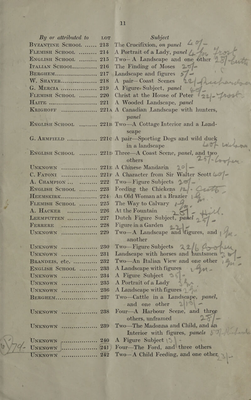 BYZANTINE SCHOOL FLEMISH SCHOOL ENGLISH SCHOOL Re eee rah en's veut oe ENGLISH SCHOOL eeartreseoe G. ARMFIELD e@eeseeoreerseten eeereeres UNKNOWN OMEN. 0... cece geese ones A. CHAMPION ... ENGLISH SCHOOL ......... TARIEMOGIRE 5. .c0cc.-csceees ee ee ed A. HACKER LEEMPUTTEN FERRERE UNKNOWN eeoreereeeeeten eeereeteot eaten Peereesreerteereetee UNKNOWN IIRENOWIN™ 0S osi cess tioned es TRAN DEIS, etc. ....:..0008- ENGLISH SCHOOL UNKNOWN UNKNOWN WUNERPRNGRG oe ose esp ste wo oie ASE BGIEEAL co tas se cciesge sss cee eeeereosreeoteereereos eeeteeteon ee ee ee Ce es) Peeeeentsererereeres UNKNOWN of- UNKNOWN | “UNKNOWN @eorecsreereoreeree 232 233 Li The Crucifixion, on panel A Portrait of a Lady, panel /, Two— A Landscape and ane “bther The Finding of Moses 2 Landscape and figures A pair—Coast Scenes %@/ ud Ace A Figures Subject, panel go). Christ at the House of Peter ‘o9). Trot’ A. Wooded Landscape, panel A Canadian Landscape with hunters, i A. Zz ¥ Sle er panel Two—A Cottage abet and a Land- scape A pair—Sporting Dogs and wild duck in a landscape QU pf bis Three—A Coast Scene, panel, ane to others , [~ beet A. Character from Sir Walter Scott &amp; Two— Figure Subjects )e Feeding the Chickens /%/ « Poe An Old Woman at a Brag Lae The Way to Calvary 4 At the Fountain SI Dutch Figure Subject, pai Figure in a Garden 2.9 Two—A Landscape and another ‘Two— Figure Subjects tot Landscape with horses and ie a = Two—An Italian View and one other ra A Landscape withfigures , A Figure Subject ‘ A Portrait of a Lady  A Landscape with figures Two—Cattle in a Landseape, panel, and one other \- Four—A Harbour Scene, and three others, unframed 1 Be / Two—The Madonna and Child, and an Interior with figures, panels } / A Figure Subject \5 \ - Four—The Ford, and three others Two—A Child Feeding, and one other, » \_ niet it bq? &gt; el # ' = ‘| . iw ‘es, and ; A 24 ci, — mtr 3 st yi