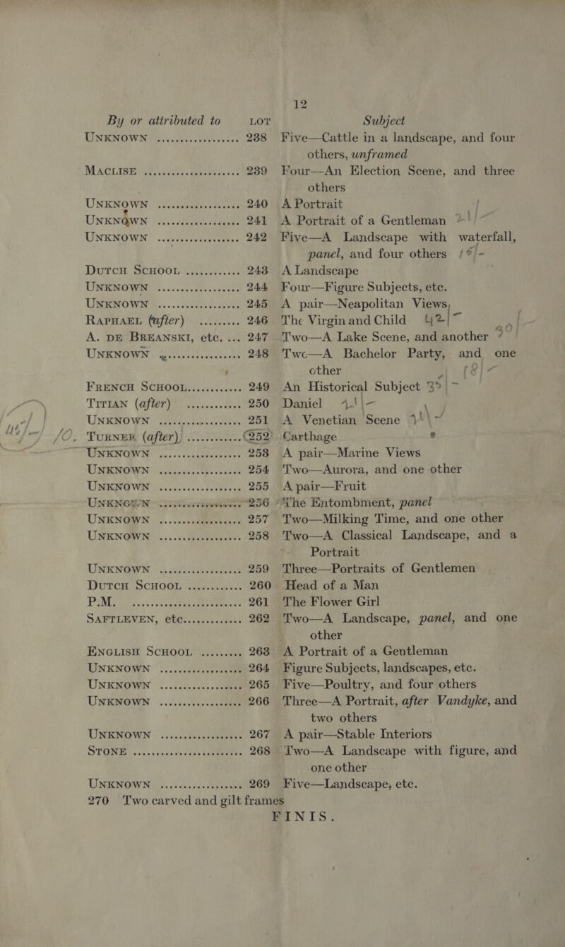 DNENOW NM bile fea at 238 MACLIOW SF ict; eens ce 239 UNKNOWN Aeron ee ar oe 240 UNEKNIQWN 0.5. de at rieaees 241 UNKNOWN ..sccccsvceceeeess 242 DurTcH. SCHOOL Ay eo ic 243 UNKNOWN Peper, Sam oly 244 UO... cee ae 245 RAPHAEL (after) ......... 246 A. DE BREANSKI, etc. ... 247 UNEMOW NS yadl. Ass oad 248 FRENCH SCHOOL.........e:- 249 TUBAN (After. ciakecscaee 250 UNERO WN Las sis 251 TURNER (after)) ..........+. (252) “RSW INCU NE” “carces coceationeieae 253 URRGORIN See ae 254 UMRAO VON Fo i cclisice doe 255 UNENGEIN SS nitine Rra UNENGOIN ......c0eeeesecs 257 USENGIVM......&lt;cBeneunuees 258 UNENGIIWN ‘3. hi aera 259 DUTCH SCHOOL (haa 260 Pe ee 3 cn ees ete 261 SAWPLEVEN, Cb0i. asec. ceess 262 ENGLISH SCHOOL. ........- 263 UNKNOWN ;...csvecrsvccwane 264 UNEKNOVEN ...sccccscac scene 265 UNEMGWN ....ccsdceecdoenee 266 UNENOWN | &lt;)...ieeeceeee 267 STONE: . «ccs ousiectee teen 268 UNENGW IN), v.: iso cee Meee 269 a ‘Gocoae! est | ms 4: . Five—Cattle in a landscape, and four others, unframed Four—An Election Scene, others A Portrait A Portrait of a Gentleman Five—A Landscape with panel, and four others A Landscape Four—Figure Subjects, ete. A pair—Neapolitan Vag The Virginand Child 4? wil Two—A Lake Scene, and another = he Twc—A Bachelor Party, and one and three : waterfall, f ? - _ other ey ol Beat An Historical Subject 3° ~ Daniel +!\- \ A Venetian Scene ¥ \- Carthage ° A pair—Marine Views Two—Aurora, and one other A pair—Fruit The Entombment, panel Two—Milking Time, and one other Two—A Classical Landscape, and a Portrait Three—Portraits of Gentlemen Head of a Man The Flower Girl Two—A Landscape, panel, and one other A Portrait of a Gentleman Figure Subjects, landscapes, etc. Five—Poultry, and four others Three—A Portrait, after Vandyke, and two others A pair—Stable Interiors Two—A Landscape with figure, and one other Five—Landscape, etc.