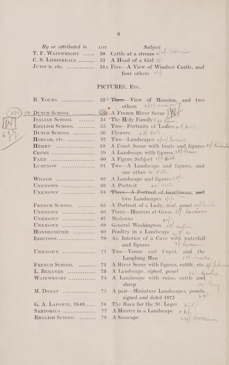 By or attributed to BOT Subject T. F. WAINWRIGHT ...... 50 Cattle at a stream 4/19)- 9 Yee CeS Lipper DALE... vines 51 &lt;A Head of a Girl 7/- JUTSUM, ete. ..... ETA: 514 Five—A View of Windsor Castle, and four others !&gt;*&gt; . PICTURES, Erc  ReEVIOUNG er ke chr dee ... 522'Ehree—View oy nS : ad two 2 others &gt; |5)- Hye ie. DuTCH SCHOOL. «.. o&gt;. pee GEE A Frozen ee See | ~ q; TTAMIAN SCHOOL .....24.. 54 *The Holy Family 3 qo 4 oF . PNGHISE SCHOOL, ..c..55.: 55 Two—Portraits of Ladies 3! pl / ID CH SCHOOL owe. co: 56 Flowers 2 /- fat! | Y/Y HIG REORR CLG. oes bce cces ce. 57 'Two—Landscapes afiz [pce Lal EA Ne ae hed eee 58 &lt;A Coast Scene with whats Hy figures. 32f Pcl, j CRO Mae coe. cn theme 59 A Landscape with figures a3 FAM. I Fubeat as ee ae ey gh eae 60 A Figure Subject HL Prt TSU BEING Wars: 4.2. Tete &lt;5 ake 61 Two—A bean and figures, and. one other /6/-f WSO Nesiee ects sree cue 62 A eS and figures 3* UNENOWN: © eyieas te eees 63 A Portrai ao [&gt; Hert RUSICNOWIN se. oe Le See a 64. 7 Rane of. Gentleman. aad two Landscapes 1/-/- 8 ERENCH SCHOGIn c:..2.:.. 65 -A Portrait of a Lady, oval, panel aa/ AAD TNINOWN “hn cue chess rae 66 Three—Hunters at Grass 19- Hap rthiet~ HINTON OWN: &lt;2, o iwekn canes 67 Madonna LI UNKNOWN) lei. es Sv cecne ees 68 General Washington a i bes LI ONDECOR@ RE css. 69 Poultry in a Landscape , jsf! 4 MBER TS ON er use aks. wets ei 70 An Interior of a Cave with waterfall and figures Th fees LINWENOWIAY faye oss 71 Two-—Venus and Cupid, and_ the Laughing Man 10}: rncebe. FRENCH SCHOOL ........... 72 AjRiver Scene with figures, cattle, ete.) 5 hook RRL BQ AOE SE atte sates eee 73 A Landscape, signed, panel Tere ae &amp; IW AIM WRIGHIS. 2054 cede 74 A Landscape with ruins, cattle and | sheep ) op) &gt; } VEGI OT et rece sees 75 A pair—Miniature Landscapes, panels... signed and dated 1875 tl G. A. Laporte, 1840...... 76 The Race for the St. Leger 4 SMT ORTUG Qt axon te 77 A Hunterina Landscape + 6 /. ENGLISH SCHOOL ......... 78 A Seascape rg a Ce