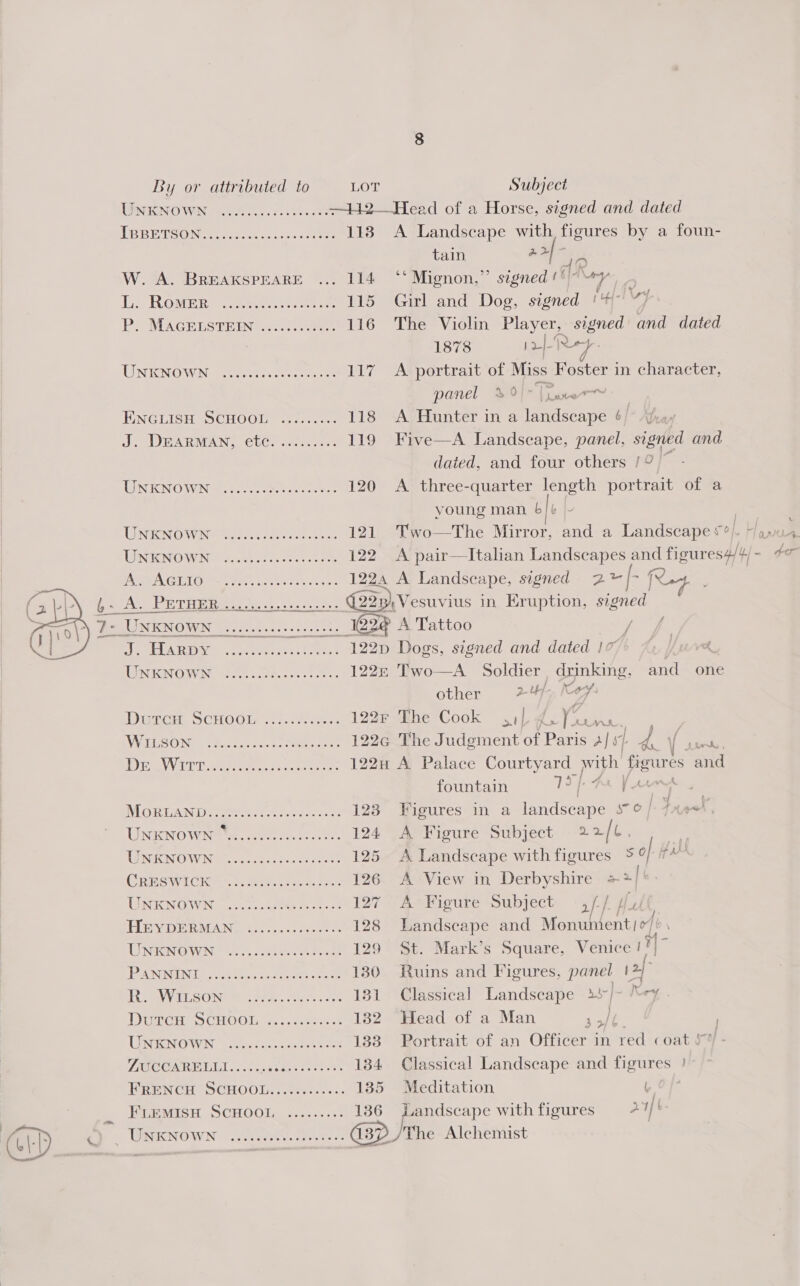 A.  By or attributed to On Subject WENO WEN 2 a —Head of a Horse, signed and dated LSB EDSON Bee Ocoee siekias Sere 118 A Landscape with figures by a foun- tain te et W. A. BREAKSPEARE ... 114 ‘‘ Mignon,” signed!‘ anata 7 Li ROMER? aoe see 115 Girl and Dog, signed rl Vy Pe MACEESTEING coe 116 The Violin Player, signed rk dated 1878 prf-Rey. UNKNOWN ...... oe ee 117. A portrait of Miss Foster in character, panel 3°) ae HNGLISH (SCHOOL a5... 118 A Hunter in a landscape 6/ J, DEARMAN,, cbc. ..u. 0. 119 Five—A Landscape, panel, signed and dated, and four others /° — TIN ENO WN er oo. seen svete 120 A three-quarter length portrait of a voung man. 6] , TENE OWN oe eee 121 Two—The Mirror, and a Landscape £°| of, } ae TN IENO WING geese took as 122 A pair—Italian Landscapes and retreat Yin oo AURA GE OMe Oe f.te rans 1224 A Landscape, signed 2 x [&gt; 4 Reg. 6- A. PETHER ... 3.0.2.2... 2 Genus jus in Eruption, signed PUNO WIN Uti vescs etek .. 28 A Tattoo rae &amp; w Was &amp; EU ie ear a ae 122p Dogs, signed and dated 107 | UNION ONIN Gh aardnc ek ss ores 1222 Two—A Soldier, drinking, and one other 2 uy Ley: Dummer SCHOO 2 +.0 se 122r The Cook i) d.} ce nee WARLISO NG: + tea tar. career sce 122c The Judgment of Paris As} La aida DO BV VULT aes cn ccna’ 122H A Palace Courtyard with gah es and fountain 13 Aa far ais MORGAN: iets ane ens ees: 123 Figures in a imdiecane sro | FAs) Unk NOWNS ease cit 124 A Figure Subject 22/¢. WNERINOWIN ccs ere tin sitet 125 A Landscape withfigures 59% CRS WT CIN Se: sae gas Os fey. 126 A View in Derbyshire a2 | UNE NOW =. cms ueeeres tc 127 A-+Figure Subject f/ fa ED VO ERMAN | 92. 5008 acct 128 Landscape and Monuhtent | UNENOWN 00&gt;. /2estoo hay ede 129 St. Mark’s Square, Venice i¥]- PO BEN eins sacle: orca 130 Ruins and Figures, ii ae ay VELOONS Me Seas arcu se 131 Classical Landscape »%/~ Der SCNOOU eros 132 Head of a Man 3 J) be | URGGN OWN: 2.0 oe ant tet aces 133 Portrait of an Officer in red coat PO GOMREGEL 0: c255t aces sees: 134 Classical Landscape and figures ! WRENCH ‘SCHOOL. ...7s.5.&gt;.: 135 Meditation Ley? ue Mash SCHOOI Gs ter... 136 Landscape with figures 24 . at ae RGCNO WIN oo: tes. ahs nr 3D /The Alchemist