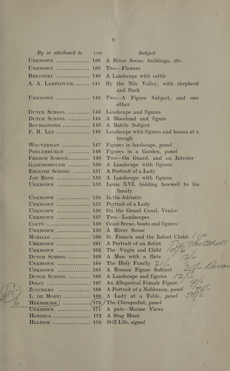 By or attributed to LOT Subject EE NOW Noticecse ste sencacy ss. 138 A River Scene, buildings, etc. PONE NOW | ctcaidas-sbacs< es 139 Two—Flowers Be REO AINSI LMG chek cin he elite 5's 140 A Landscape with cattle A. A. LAMPLOUGH......... 141 By the Nile Valley, with shepherd and flock BEN ENO WANA i~ sev ise cncetes tes 142 Two—A Figure Subject, and one other PUUCH SCHOOL ..c.csccees 143 Landscape and figures DUTCH SCHOOL”. fii Wages 144 A Moorland and figure POURGONUNE 2, ..sccetes ans 145 A Battle Subject SPRL ELM. i aec ee ice wed 146 Landscape with figures and horses at a | trough OVOUNEMMAN Sc..steraddess«« 147 Figures in landscape, panel POELEMBURGH .........06. 148 Figures in a Garden, panel FRENCH SCHOOL..}.......:. 149 Two—On Guard, and an Interior GAINSBOROUGH ............ 150 A Landscape with figures ENGLISH SCHOOL ......... 151 <A Portrait of a Lady ERT I lo scy ches nccavas 152 A Landscape with figures WOON WN Us, ceestsas-+ sates 153 Louis XVI. bidding farewell to his family UNENOWN. sectors < sty .t3s 52 154 Inthe Adriatic WNENOWN: vic-4-eeee oversee 155 Portrait of a Lady MONT RIN O WEN os sattteee <= eke 156 On the Grand Canal, Venice WUNIGND WN: cli creseceetrre o< 157 Two—Landscapes (Gs iF. yok Re Partha entry Cyaeta 158 Coast Scene, boats and figures TUNENOW Manes setae tees cares: 159 A River Scene ; WERT T LTO tees, Ss nc ss se scans: 160 St. Francis and the Infant Christ / Kk =a MERPONO WNP. os: coset ee cee ese 161 A Portrait of an Artist O Cop GReCS (Bas Cop gs epee rele ae 162 The Virgin and Child /27 YS : Dutcu SCHOOL %:...-...:.. 163 A Man with a flute ,“ /2/— TEEN OWN: Sec ceeeetsso.s 5s 164 The Holy Family 2/7/_ i, 7 De ENOWN so fesse 165 A Roman Figure Subject 2¢/— Dutcu SCHOOL ............ 166 A Landscape and figures “2 /— | Re ee Aa ea 167 An Allegorical Female Figure “ &amp;/~* POG ORERO. (sctsctets. rots oe 168 A Portrait of a Nobleman, panel VA ieee ke MOSNT. . 22002. c1ese es 169. A Lady at a Table, panel SS, te HEEmsxirk } epee Azo) The Chiropodist, panel NRO OW Ne. sect. fives es. nae A pair—Marine Views ie Ray 80 ae Ree 172 A Stag Hunt EE WipSPed Corre ina ees ss. se 173 Still Life, signed