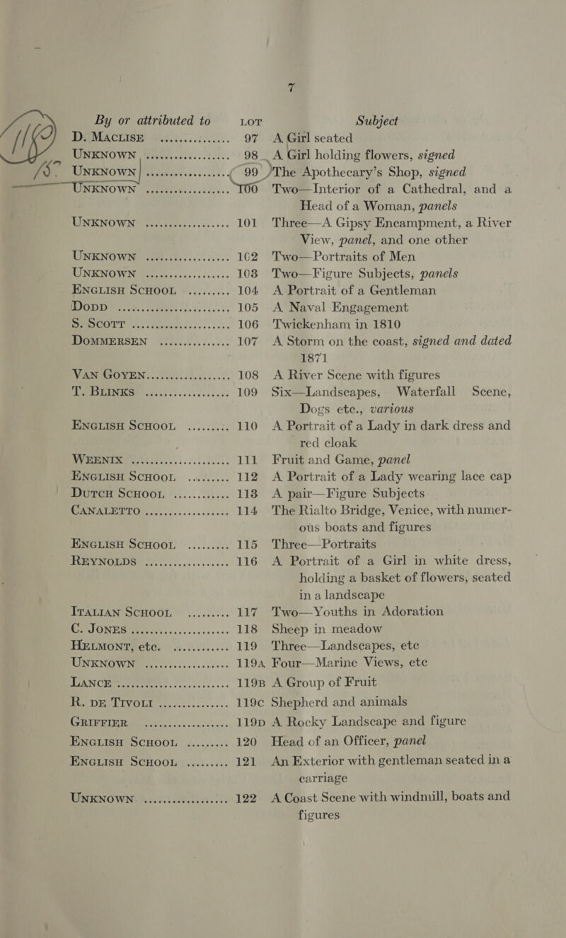 / 13. or 97 A Girl seated , UNKNOWN | .eeeeeeseeeeeeeeee 98 _ A Girl holding flowers, signed Ke 5 BMINKNOWN vidtviscsoseces ee ( 99 _/The Apothecary’s Shop, signed Mem UNKNOWN one ei.es.cececeeee ‘YOO Two—Interior of a Cathedral, and a | | Head of a Woman, panels MSIMOW Nt ierrecss = +s... 101 Three—A Gipsy Encampment, a River View, panel, and one other UNENGWN: (eiiict. i 0i.6 5. 1602 Two—Portraits of Men LO SUSS 0 0 108 Two—Figure Subjects, panels ENGLISH SCHOOL .......... 104 &lt;A Portrait of a Gentleman 1h ie 2 San 105 A Naval Engagement RECA IIT (os Vay pret es Je. .ess. 106 Twickenham in 1810 PTOMMERSEN 2o....6660.... 107 A Storm on the coast, signed and dated 1871 PV IEMEGN, ore ctss cass seo 108 A River Scene with figures (2 Jiro ea 109 Six—Landscapes, Waterfall Scene, Dogs ete., various ENGLISH SCHOOL .......:. 110 A Portrait of a Lady in dark dress and red cloak DY RESON ys cecsecseteete 111 Fruit and Game, panel ENGLISH SCHOOL ......... 112 A Portrait of a Lady wearing lace cap WUPGH HCHOOL .......:1... 1138 A pair—Figure Subjects PRNATETTON....s....00000005 114 The Rialto Bridge, Venice, with numer- ous boats and figures ENGLISH SCHOOL ......... 115 Three—Portraits . Lo yatta 116 A Portrait of a Girl in white dress, holding a basket of flowers, seated in a landscape ITATIAN SCHOOL ......... 117 Two—Youths in Adoration CORE 1 118 Sheep in meadow FIBOMONT Heh. 94... 02.055 119 Three—Landseapes, ete Re eas 1194, Four—Marine Views, ete VEE ohhh 1198 A Group of Fruit COR ba 119c Shepherd and animals DCE UG CI” eae ae 119p A Rocky Landscape and figure ENGLISH SCHOOL ......... 120 Head of an Officer, panel ENGLISH SCHOOL ......... 121 An Exterior with gentleman seated in a carriage MEMIEN OWNED, S20 ae es 122 A Coast Scene with windmill, boats and figures