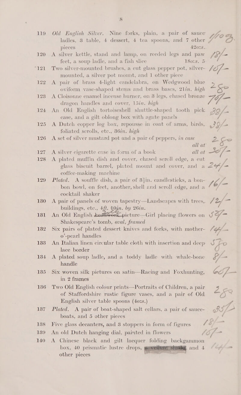 119 129 130 131 132 1338 134 135 Old English Silver. Nine forks, plain, a pair of sauce S Le o ladles, 3 table, 4 dessert, 4 tea spoons, and 7 other /— ‘Ak pieces 42028.. A silver kettle, stand and lamp, on reeded legs and paw /3/- feet, a soup ladle, and a fish slice 180z8. 5 / . p Two silver-mounted brushes, a cut glass pepper pot, silver- (o7 - mounted, a silver pot mount, and 1 other piece A pair of brass 4-light candelabra, on Wedgwood blue = oviform vase-shaped stems and brass bases, 2lin. high ose A Cloisonne enamel incense burner, on 3 legs, chased bronze TY ae dragon handles and cover, 15in. high | An Old English tortoiseshell shuttle-shaped tooth pick (90/. case, and a gilt oblong box with agate panels hens A Dutch copper log box, repousse in coat of arms, birds, , 7% Sf- foliated scrolls, ete., 360n. high A set of silver mustard pot and a pair of peppers, in case 2. Co all at OC ; es /. A silver cigarette case in form of a book all at aed 28 A plated muffin dish and cover, chased scroll edge, a cut / Fed fi glass biscuit barrel, plated mount and cover, and a oad Som coffee-making machine Plated. A souffle dish, a pair of 3}in. candlesticks, a bon- vz, P bon bowl, on feet, another, shell and scroll edge, and a . cocktail shaker ; / A pair of panels of woven tapestry —Landscapes with trees, /2/— buildings, etc., 4 i. LOjn. by 26in. An Old English teadiwerk Shakespeare’s tomb, oval, framed Six pairs of plated dessert knives and forks, with mother- /% Fi — o’-pearl handles LL An, Italian linen circular table cloth with insertion and deep: JS -o lace border O y A plated soup ladle, and a toddy ladle with whale-bone BY, — ‘i icture—Girl placing flowers on 7  handle | Six woven silk pictures on satin—Racing and Foxhunting, 6c] — in 2 frames Two Old English colour prints—Portraits of Children, a pair _— of Staffordshire rustic figure vases, and a pair of Old = English silver table spoons (402s.) > Plated. <A pair of boat-shaped salt cellars, a pair of sauce- fi /- boats, and 5 other pieces yf Five glass decanters, and 3 stoppers in form of figures J j An old Dutch hanging dial, painted in flowers (Of * A Chinese black and gilt lacquer folding backgammon box, 40 prismatic lustre drops, jaigeyet Sie and 4 | -  other pieces