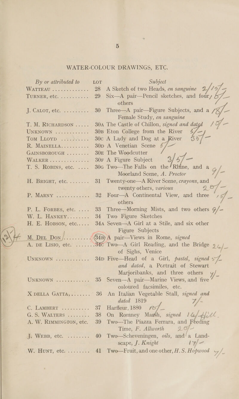   WATER-COLOUR DRAWINGS, ETC. By or attributed to LOT Subject NPAT EES AW 28 assed ac et eo « 28 A Sketch of two Heads, en sanguine MEO RINE R COUC 3 x sive? a cr 83's 29 Six—A pair—Pencil sketches, and a y, 0. . others EMC ANON, C€C. 8)... 4s 30 Three—A pair—Figure Subjects, and a / Female Study, en sanguine as ae WE RACHARDSON ... ..... 304 The Castle of Chillon, signed and dated = / ¢ Y WIMICNOWN: © oc ss 30B Eton College from the River o Tom EEOVD. 7 2eea5 = 30c A Lady and Dog at a River We MENA 30D A Venetian Scene fe GAINSBOROUGH ........ 30E The Woodcutter WU AMR 2 haul ee ve 30F A Figure Subject af 45/— TS. INOPINS, crc. .... . 30G Two—fie Falls om the’ Rime, and a) / Moorland Scene, A. Proctor 7 ai FLOBRIGHT, etC. .0% 060. 31 Twenty-one—A River Scene, crayons,and = / twenty others, various Q. ey, a PRO NUMRNY Go ouska sce falas 32 Four—A Continental View, and three , cf others / P. L. ForBEs, etc. .... 33 Three—Morning Mists, and two others 9/- Nike. ANGRY... 2... 34 Two Figure Sketches H. E. Hopson, etc..... 344 Seven—A Girl at a Stile, and six other ‘ Figure Subjects cy pair—Views in Rome, signed Two—A Girl Reading, and the Bridge 9 , ; of Sighs, Venice i UNKNOWN iwacii oo... 34D Five—Head of a Girl, pastel, signed ~~. and dated, a Portrait of Stewart Marjoribanks, and three others y/ ASIN IONONGN ce od sancoe bis 35 Seven—A pair—Marine Views, and five coloured facsimiles, etc. XDELEA GATTAR &lt;7... . 36 An Italian Vegetable Stall, signed and dated 1819 is C .LAMBBRT 2:54... ky. 37 Harfleur, 1880 rw - G. Se WALTERS. 15.0. « 38 On Romney Marsh, signed 1a. ML A. W. RIMMINGTON, etc. 389 Two —The Piazza Ferrara, and Feeding Time, Ff. Allworth pi 0}. - be WEBB, etc. .t...%: 40 Two—Scheveningen, ows, and'a re scape, J. Knight l/- WICEEONT, eters’! .* 25.04 41 Two—Fruit, and one other, H ee host wy /