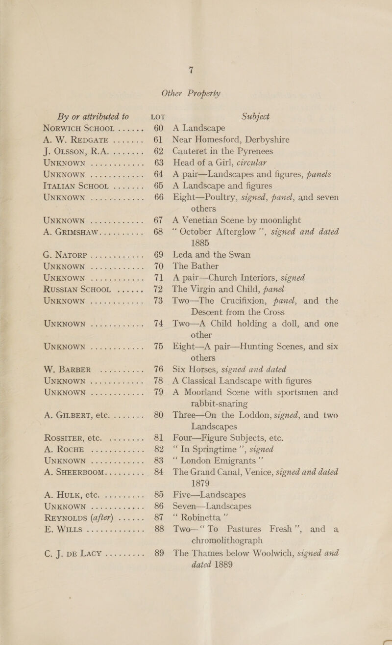 By or attributed to LOT NORWICH SCHOOL... 60 mV. INBDGAPE . &lt;i4.&gt; 5. 61 De OESSOne Acca g a's 3 62 WOINIGNOWN. &lt;tede-c coos cs 63 MOEKNOWN . 5 Soartencil es 64 TPARIAN SCHOOL ... 26... : 65 REC NIONAEN ous Meets ee 66 NOMERNOWN,- 552866 cklon a. 67 A. GRIMSHAW... ee 68 i ON ATORP:. o 2 ec desl ek 69 WMENOWN =. 2.2.4... 70 MOMEROWIN: 6 oo ok kes fe IKUSGIAN SCHOOL 4....; i NWORESIOWN 56. veces ss 3 MNKNOWN ©. 66 o65 0 ceo 74 RONIGNOIWN: . 2. c.-2..... 75 es ae 76 DNENOWN &lt;4..524 550%. 78 WINEKOWN Sashes fae 3. 79 A. GYEBERT,, @8C.355 42 . «. 80 ROSSHIER Ctl Gens was 81 A TROCII he es oad aces 82 WENO WIN] - hee2 3. he ne 83 A: SHEERBOOM is .o03 5 84. BR STIULK, te ee, +3 « 85 LINENOWINE 5 Bos weceegi « 86 REYNOLDS (after) ...... 87 Pe PNAS. ss ais aries os 88 Ca4.| DE LACS 2.7.12 eae 89 Subject A Landscape Near Homesford, Derbyshire Cauteret in the Pyrenees Head of a Girl, corcular — A pair—Landscapes and figures, panels A Landscape and figures Eight—Poultry, signed, panel, and seven others A Venetian Scene by moonlight “October Afterglow ’’, signed and dated 1885 Leda and the Swan The Bather A pair—Church Interiors, signed The Virgin and Child, panel Two—The Crucifixion, panel, and the Descent from the Cross Two—A Child holding a doll, and one other Eight—A pair—Hunting Scenes, and six others Six Horses, signed and dated A Classical Landscape with figures A Moorland Scene with sportsmen and rabbit-snaring Three—On the Loddon, signed, and two Landscapes Four—Figure Subjects, etc. “In Springtime ”’, signed ‘“ London Emigrants ”’ The Grand Canal, Venice, signed and dated 1879 Five—Landscapes Seven—Landscapes “ Robinetta, ”’ Two—“‘ To Pastures chromolithograph The Thames below Woolwich, signed and dated 1889 Fresh’; and a