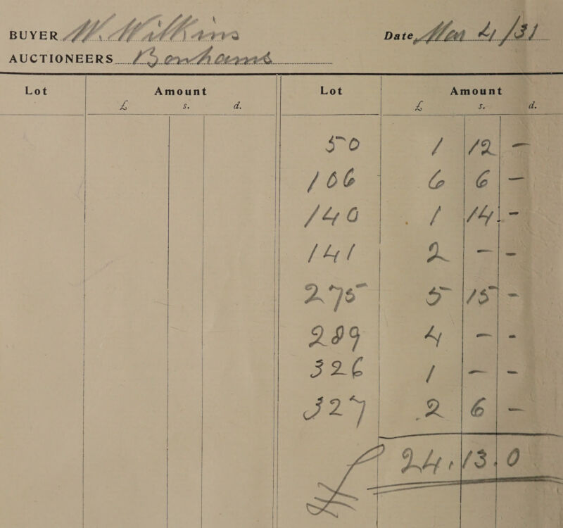 Lot Fs  Date, : Yr #y Jal Lot Amount             ZL = 2 370 (2. / 66 Cig ;YY  