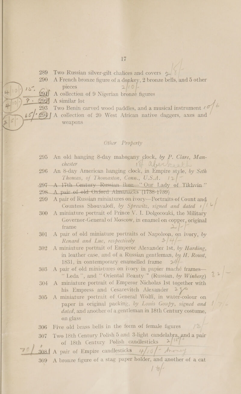 1g 289 Two Russian silver-gilt chalices and covers 4. 7 290 A French bronze figure of a donkey, 2 bronze bells, and 5 other pieces 2/10 I A collection of 9 Nigerian bronze figures A similar lot : os Two Benin carved wood pagal and a musical instrument / of ¢ | 9 | A collection of 20 West African native daggers, axes and ' weapons Other Property 295 An old hanging 8-day mahogany clock, oy P. Clare, Man- chester 14 U Jy QC 296 An 8-day American hanging clock, in Empire a le, by Seth Thomas, of Thomaston, Conm., U.S.A. 12 a 297—A—17th_Century—Russian—ikon—‘“‘ Our Lady of Tikhvin” 298A _pairofeld-Oxford Almanacks (1758=1739) 299 A pair of Russian miniatures on ivory—Portraits of Countand / Countess Shouvalofi, by Sprewitz, signed and dated 1//&amp;/ 300 A miniature portrait of Prince V. I. Dolgorouki, the Military Governor-General of Moscow, in enamel on copper, original frame aa | / of 301 &lt;A pair of old miniature portraits of oe on ivory, by Renard and Luc, respectively 3/4 302 A miniature portrait of Emperor Alexander Ist, 4 Harding, in leather case, and of a Russian gentleman, by H. Roust, 1831, in contemporary enamelled frame 24 i 303. A pair of old miniatures on ivory in papier maché frames— 304 A miniature portrait of Emperor Nicholas Ist together with his Empress and Cesarevitch Alexander 2 305 A miniature portrait of General Wolff, in water-colour on paper in original packing, by Louis Goupy, signed and / dated, and another of a gentleman in 18th Century costume, on glass | 206 Five old brass bells in the form of female figures of 18th Century Polish candlesticks 701 sos A pair of Empire candlesticks m 4h) / iq i # 309 A bronze figure of a stag paper holder, and another of a cat / ) ae | O/ 