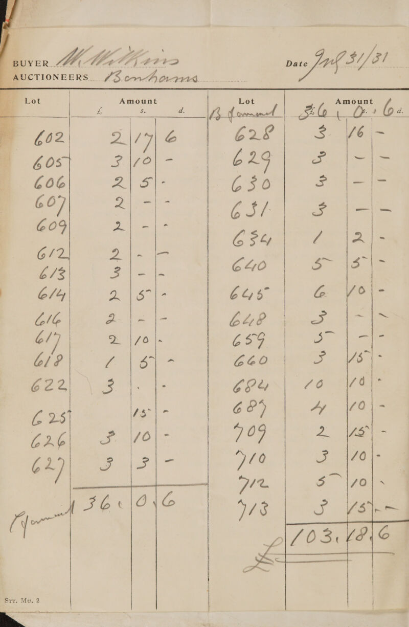  biel Wis We ge As hy he CN Srl ty &amp; Z i    ew 4 629 poy 6 F% 640 bt) 5 GLP 659 GEO C34 GO) 799 700 Ji % ‘-  