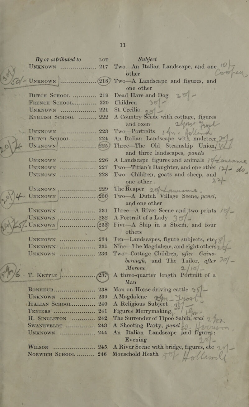 UNKNOWN | UNKNowy | os ey eeeeseereseereeeetee AS @eeeeeeeesee seers eeeeseeeeeres eeeeeeroeses eeeoseesereeeeereseee UNKNOWN UNKNOWN UNKNOWN eceoeeeeeereeeseeee UNKNOWN ass Ow N| eee eu Peer Ge YY pe UNKNOWN J/UNKNOWN / os UNKNOWN { a OO ALO eeeoeeeeresnereeerese eeeteoeeeereeeeeee UNKNOWN UNKNOWN UNKNOWN eeeeeereoeeseeeees seeereeoneeseseeres seer eeree reer eeree aN 4 Ap 4 » T. Kerrie | eaten: « ed el tial eeeoeeresreeseeoresees eeeoeseseseeeereeneeene H. SINGLETON | SwWANEVELDT UNKNOWN eeerereereeeeees eeeeer eres eeseseee 217 218 1a Two—An Italian Landscape, and one_!‘ other Two—A. Landscape and figures, and one other Dead Hare and Dog 3%) = Children se - St. Cecilia oA 5 a ene with cottage, figures A Country and oxen As? ie Ay ay es Pee Two—Portraits 4 dr, . / aX&amp; | An Italian Beds cabs with aE os! Cid Old Steamship Union, Wi re and three landscapes, panels A. Landscape figures and animals / te Two—Children, goats and sheep, and, one other or ‘The Reaper 2. 2.f~d Pe Pe 98 Two—A Dutch ‘Village Scene, panel, and one other Three—A River Scene and two prints A Portrait ofa Lady % ey/u Five—A Ship in a Storm, and four others Ten—Landscapes, figure subjects, ete; « Nine—'I he Magdalene, and eight others 9 p/_ Two—Cottage Children, after Gains- borough, and The Tailor, after Morone 9: / ye A three-quarter Jength Portrait of a Man / Man on Horse driving cattle $45 - A Magdalene a. E Lys f L A Religious Subject “ak eee ery Figures Merrymaking, ~~ / np cs The Surrender of Tipoo Sahib, oval A Shooting Party, panel —.  An Italian Landscape and figures: Evening i A River Scene with bridge, figures, ete Ye Mousehold Heath = iy pes FES / Lins PAY