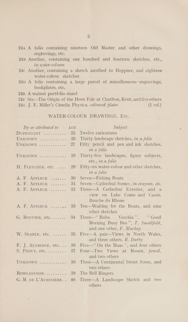 244 A folio containing nineteen Old Master and other drawings, engravings, etc. 248 Another, containing one hundred and fourteen sketches, etc., in water-colours 24c Another, containing a sketch ascribed to Hoppner, and eighteen water-colour sketches 24p A folio containing a large parcel of miscellaneous’ engravings, bookplates, etc. 24e A walnut portfolio stand 24F Six—The Origin of the Horn Fair at Charlton, Kent, and five others 24cG J. F. Miller’s Cimelia Physica, coloured plates (1 vol.) WATER-COLOUR DRAWINGS, Etc. By or attributed to LOT Subject DUPENDANT 0052.96 25 Twelve caricatures WNKNGOWN oacienlesisl 6 26 Thirty landscape sketches, tn a folto IINICNOW N= cicahs wae ene € 27 Fifty pencil and pen and ink sketches, in a folio NE NOWAN siicx dys Hee 28 Thirty-five landscapes, figure subjects, etc., in a folto H. FLETCHER, etc. .... 29 Fifty-six water-colour and other sketches, in a folio Ane APPEBCK &lt;i a5. 30 Seven—Fishing Boats tats (ERE OKS. 5 ea. 31 Seven—Cathedral Scenes, 1m crayons, etc. Ao, APOLROK 4 ocx 32 Three—A Cathedral Exterior, and a view on Lake Como and Cassis, Bouche du Rhone Ee Re phbek “ig. xt gy 33 Ten—Waiting for the Boats, and nine other sketches hr? BOUVIER, €t6. oc. ¢% 34 Three—‘‘ Roba Vecchia ”’, “ Good Morning Busy Bee”, T. Smallfield, and one other, F. Mackay WY) OB SRE, etc... .sa2 30 Five—A pair—Views in North Wales, and three others, R. Darby F, J. ALDRIDGE, etc. .. 36 Five—* On the Maas’’, and four others Spt ROUMd wOUCGl so 5%), .; 37 Four—Two Views at Rouen, /fencil, ; and two others LINRINOWN: uers aeiareeu as 38 Three—A Continental Street Scene, and two others ROWLANDSONS sisavs 4. 39 The Bell Ringers G.M. DE L’AUBINIERE.. 40 Three—A Landscape Sketch and two others