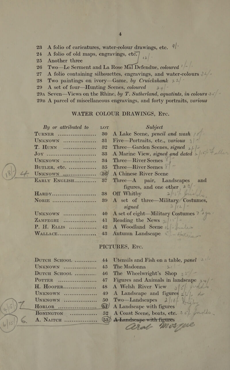 ) \ y__—— ¢ . 4 23 <A folio of caricatures, water-colour drawings, etc. |: 24 A folio of old maps, engravings, etc. Fe 25 Another three a! D 26 Two—Le Serment and La Rose efendue, coloured '/~ 27 <A folio containing silhouettes, engravings, and water-colours . 28 Two paintings on ivory—Game, by Cruickshank 2%) - 29 A set of four—Hunting Scenes, coloured au/ 294 Seven—Views on the Rhine, by 7. Sutherland, aquatints, in colours 3~ 29B A parcel of miscellaneous engravings, and forty portraits, various WATER COLOUR DRAWINGS, Erc. By or attributed to LOT Subject TURNER 4i5 22... iP 30 <A Lake Scene, pencil and wash / / UNKNOWN °)../.:... aes 31 Five—Portraits, ete., various %. TOON < asy ccddogeetaeee 32 Three—Garden Scenes, signed 3 / [ee 20S... Rae eee 33 A Marine View, signed and dated > /'*/ ° UBENOWN,) 6: fs. cmeredccls us 34 Three—River Scenes ° , PSP IONS WOU Scans sees waas' 35 Three—River Scenes * UREN O WH: pas l ise eke i-8 es (36) A Chinese River Scene Kakiy TNGLISE,.<).514.-<- 37 Three—A pair, Landscapes and figures, and one eri as; CE Ee Pr ey ke 38 Off Whitby Gire i) Tey Eee oy se 39 <A set of three—Military Costumes, signed 2 fir} - UNKNOWN <2.:.-..0ceeeeetes 40 <A set of eight—Military Costumes 729 AAMPEGHE 70 65's ss det han ee 41 Reading the News » J Deke Pada scores yay 42 A Woodland Scene ;),/-/...! MMIC CIE Ve sins s hiegneean fae 43 Autumn Landscape PICTURES, Ere. Durce ScHOOL, ..0....50008 44 Utensils and Fish on a ans, panel UNENOWN’ 3... 2. ingens = 45 The Madonna DurcH SCHOOL ...s2.+.+.- 46 The Wheelwright’s Shop POREER 1 3.0.5.2: 2-0 ene 47 Figures and Animals in landscape 2 ¥/ “ H:, SLOOPHR«. os: Saat 48 A Welsh River View 4, ie, Heo UNENOWN 94306000; Geen 49 A Landscape and figures a |. der UNKNOWN. ibis. sided kes 50 Two—Landscapes 2/)6/ Nea Bs HOARLOR” ames iereks ey, A Landscape with figures / Bowinerome.. sins ee 52 <A Coast Scene, boats, ete. 3 8) Yredc A NAITCH is. iksecxis-. eee Gap achendseape-witir tt Ceiat Wi Cee