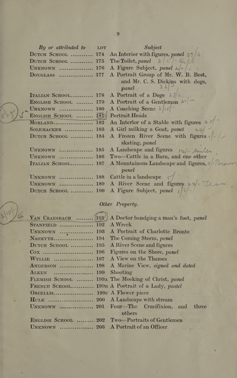  TINENOWN © ...5.08ss00es cues 176 A Figure Subject, panel af | DO UIGTONES ic 6. ocicnias 5 eats 177 A Portrait Group of Mr. W. B. Best, and Mr. C. S. selene with dogs, panel a ITALIAN SCHOOL..........+. 178 &lt;A Portrait of a Doge 32/7 | ENGLISH SCHOOL ......... 179 A Portrait of a Gentleman +'/ ~ PONGEMOWN |... .ccpucet ised.» 180 &lt;A Coaching Scene 3 fic , ENGLISH SCHOOL ......... isp) Portrait Heads ~ MORLAND.........ss00e00e0s- 182 An Interior of a Stable with figures &gt; ¢ IG Gi MeMIE jw3.25s.is..0005 183 A Girl milking a Goat, panel a 4 DU TERASCUGOLS. s.cts 665% 184 A Frozen River Scene with figures :/ skating, panel REIN ICOSMOWN Spe s.do8e stv os sche s 185 &lt;A Landscape and figures}. 200 = UNKNOWN ........ ee eeaess 186 Two—Cattle in a Barn, and one eer ITALIAN SCHOOL.........0:. 187 A Mountainous Landscape and figures, }/ panel MINNOW, issuisscccssdehent. 188 Cattleinalandscape &lt;~ Mea ee eee 189 A River Scene and figures 22 Duper Scmoo :....5...:. 190 A Figure Subject, panel } Other Property.  Van CRAESBACH ......... Ay) _A Doctor bandging a man’s foot, panel PUTA DTIGL Dh aWesaidys ovieles cas 192 A Wreck UNKNOWN ....c-se esses eee 193 A Portrait of Charlotte Bronte PERS REVUS. fot circus cease ck 194 The Coming Storm, panel BPUTCH OCHOOL +0 n0.0 onsen 195 A River Scene and figures RSM ricer fine pages o's x0 SR 196 Figures on the Shore, panel Ville SS BS cess ce, 197 A View on the Thames MMDERSONDS J. 6.06900 198 A Marine View, signed and dated pS he Nes i had AEs 199 Shooting FLEMISH SCHOOL ......... 1994 The Mocking of Christ, panel FRENCH SCHOOL..........+. 199B A Portrait of a Lady, pastel PEMA, 554 250 tub iS ne spe 199c A Flower piece eee a . tne cere 200 A Landscape with stream TINKNO WNIT RAS os. alte cece 201 Four—The Crucifixion, and three others ENGLISH SCHOOL ........&lt; 202 Two—Portraits of Gentlemen TINKNOMUN »..-:vc5seeonait .. 203 A Portrait of an Officer