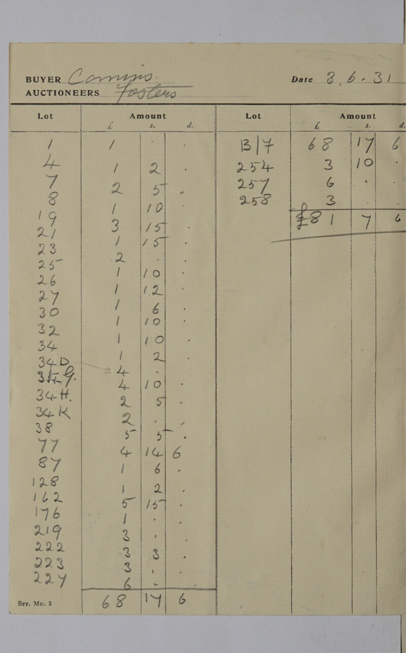  Date...6.,. 0.2.0.1         a ae pF fie ae Qed or ano ) Dp ae f A eee AS 2 a 0 Tee ee | 2 Bet Fi aa 20 iF RES 2 [el Rion. ae | A. l LO | 34 | 34-6 | Xi. 2 bb | BET) LE |e | 34 tH ee | Se. MK mee 38 ab en By re. aie €7 1h 8 tae Ine | bod = E: | 176 rie | gr ei | | a J2 3 | is ae : ; | sre Me 68. ee  