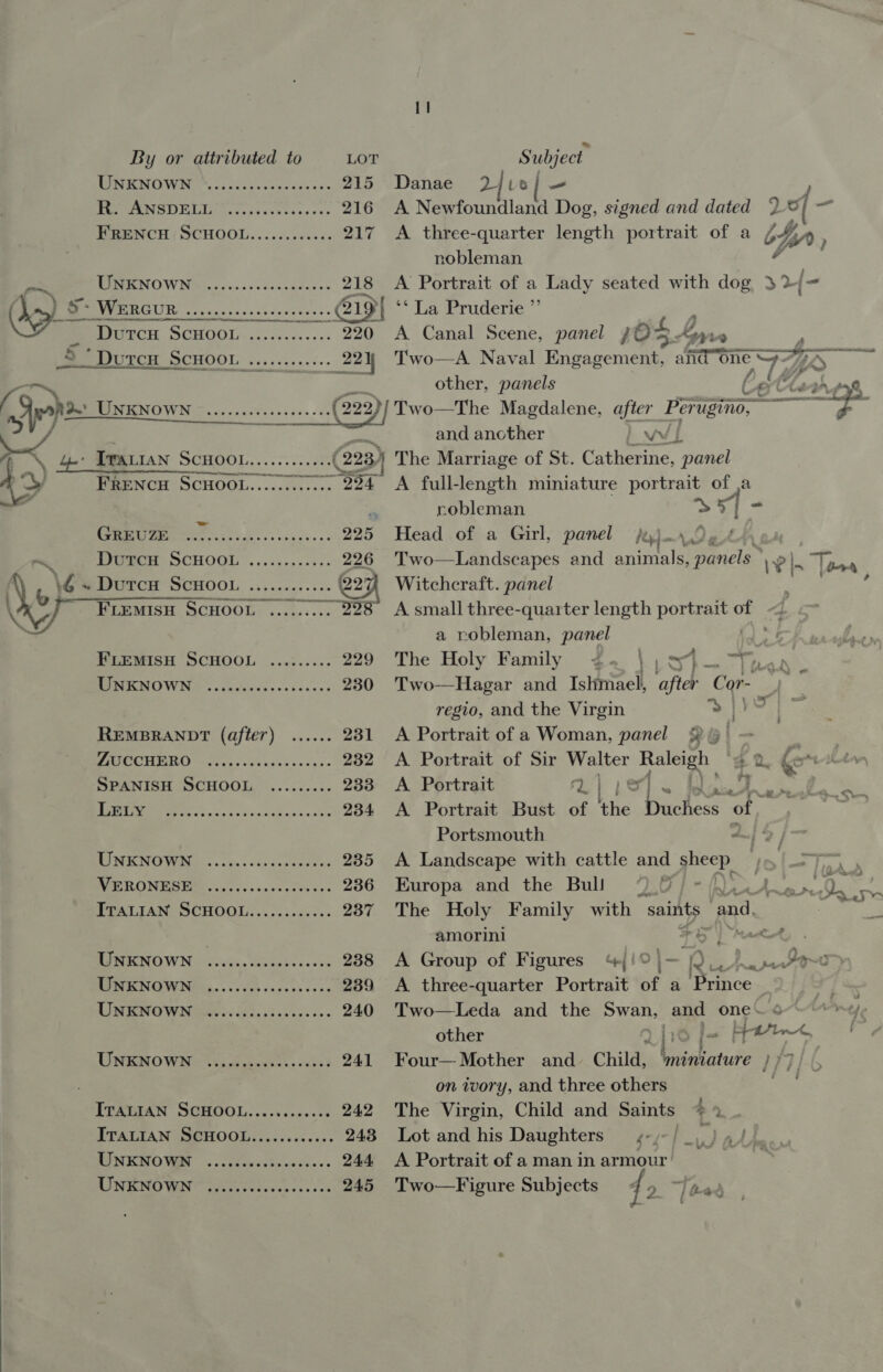   PEM EINO WH ssa ca isceaessesne 215 Danae 2jtis/ — EEMUEMNG LD ELilattece vee cessce ses 216 A Newfoundland Dog, signed and dated 2 of a PawencH SCHOOL... .... &lt;1. 217 &lt;A three-quarter length portrait of a ohn , nobleman , ot PRENO Wie e fons s ceencaent ss 218 A Portrait of a Lady seated with dog 3 {= Ay = MHI ven unnnsssusdeweers . ( 219 &gt;| ** La Pruderie ”’ mesuTcn SCHOOL....::.-..... 220 A Canal Scene, panel sOZ4 Ave Bee Wurce SCHOOL «.,......... 224 Two—A Naval Hingagemene mail yo} aE raed other, panels let eye R29. UNKNOWN ..................(222}] Two—The Magdalene, a Porigino, ame = SW Po Tisrasones een and ancther vv f \ + TPALIAN ScHOOL............ (2235 The Marriage of St. Catherine, panel 1) FRENCH SCHOOL... 224 A full- length miniature portrait oP oe robleman f ot by ee 225 Head of a Girl, panel py). Oe ~ Te SCHOOL ...icosccdse 226 Two—Landscapes and steal ‘panels were = \@« Durcn ScHoo1 ............ e271 Witchcraft. panel ef FLemisH SCHOOL ......... 228 A small three-quarter length pores oe . a nobleman, panel FLEMISH SCHOOL ......... 229 The Holy Family ¢. || i eae ay PERIENOW NY ss seeeescsssencss 230 Two-—Hagar and Ishmael, after Cor- regio, and the Virgin DIS ) REMBRANDT (after) ...... 231 A Portrait of a Woman, panel 29 PMO ies svlk vard Le vas 232 &lt;A Portrait of Sir Walter pee ‘sO. 4 i FS SPANISH SCHOOL ......... 233 A Portrait Z| 1! Niet sii ® Ms Mee one S08 vue ann cake 234 &lt;A Portrait Bust of ‘tie (I ae of a ‘i Portsmouth | DIIGO COMIN. ogy: vaedacene ees 235 &lt;A Landscape with cattle and sheep a pam WER ONES URE aye cy enecevces eee 236 Europa and the Bull © .0 - oh: ae ee TTALIAN SCHOOL... vn sear 0s. 237 The Holy Family with saints and. a | amorini ¢ TINKNOWN: civca, vecnstes eves 238 &lt;A Group of Figures “%/!° — 2 ye a4 Sqr MORN OWNiGs. eck csi 0s cee 239 &lt;A three-quarter Portrait of a Prince RIMM OWIN tetera Se. dace eee 240 Two—Leda and the Swan, and one. other ) LO | | ae UNEMOWN id co gawat es 053 241 Four— Mother and Child, Visetature }} on ivory, and three others ITALIAN SCHOOL............ 242 The Virgin, Child and Saints * » ITALIAN SCHOOL............ 243 Lotandhis Daughters ¢-)-/_, )4/... PINKMOWS &lt;.i5fce0:5.00005-. 244 &lt;A Portrait of a man in armour ee