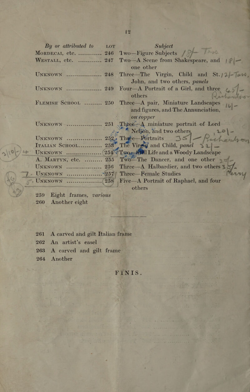 MorRDECAI, etc. .........065 WHGTRTATIG, CTC. — ccc scsecdan UNKNOWN Renee eats die ges UNKNOWN: Wes cick ci &lt; coe 246 '‘lwo—Figure Subjects / } Of a 247 'Two—A Scene from Shakespeare, and | £ |— one other 248 Three—The Virgin, Child and St.)2/-Tus, John, and two others, panels _ 249 Four—A Portrait of a Girl, and eres G&gt; others dens be 250 Three—A pair, Miniature Landsemnes   and figures, and The Annunciation, ¢|  on. copper 251 Three miniature portrait of Lord fy * Nelson, ‘and two others ,re\- 252. Th e—Bortraits 35 — Re eet. pS trky on 258 The Vir ny and Child, panel % Vv} — 25g6T: 1 Life and a Woody Landscape 255 T'wor-The Dancer, and one other 2=f- 256 Three—A Halbardier, and two others ‘t ; 257) ' Three—Female Studies i vy 258 Five—A Portrait of Raphael, and four Fi og others 260 Another eight 262 An artist’s easel 263 A carved and gilt 264 Another frame FINIS.