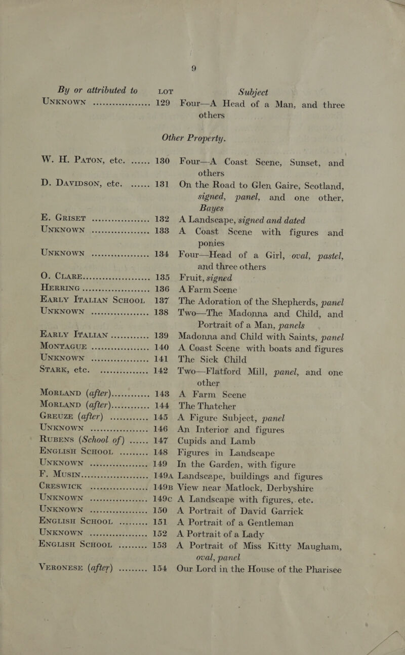 RONENOWN 6,02 ninncvndeasnat 129 Four—A Head of a Man, and three others Other Property. W. He Paron, ete.:-.c..: 180 Four—A Coast Scene, Sunset, and others D. Davipson, ete. ...... 131 On the Road to Glen Gaire, Scotland, signed, panel, and one other, Bayes BTS oO ros. Bvwe 132 A Landscape, signed and dated PENEMOWN, 56.0 onisisreas's sb enene 133 A Coast Scene with figures and ponies 3 PIMEENOWN, os cee cass nour 134 Four—Head of a Girl, oval, pastel, and three others BERING oc ser et caip an vey 135 Fruit, signed MRIS ee na 136 A Farm Scene RO MICIIVW Nin doc'oy caccurcocs« 138 EARLY ITALIAN ............ 139 BRON PAGUE. ...0cccecdsciclee. 140 eS, 141 S00 i hn 142 MOoRLAND (after)............ 143 MORLAND (after)............ 144 SRe@Ee (GfICr). icicccsv.&gt;&lt;s 145 ALN GOWN. 525. apioveth cost 146 RUBENS (School of) ...... 147 ENGLISH SCHOOL ......... 148 LIN KNOWN i805. 002... 5b 149 Pe MUGEN. Wubos..casn aoe: 1494 SWICK eas oes: csnntal 149B TION OVI oo oor ois katt 149¢ ESIINO WIA. ves scented ve. 150 ENGLISH SCHOOL ......... 151 CINE NOW teal casos 152 ENGLISH SCHOOL ......... 153 VERONESE (after) ......... 154 The Adoration, of the Shepherds, panel Two—The Madonna and Child, and Portrait of a Man, panels Madonna and Child with Saints, panel A Coast Scene with boats and figures The Sick Child Two—Flatford Mill, panel, and one other A Farm Scene The Thatcher A Figure Subject, panel An Interior and figures Cupids and Lamb Figures in Landscape In the Garden, with figure Landscape, buildings and figures View near Matlock, Derbyshire A Landscape with figures,. ete. A Portrait of David Garrick A. Portrait of a Gentleman A Portrait of a Lady A Portrait of Miss Kitty Maugham, oval, panel Our Lord in the House of the Pharisee