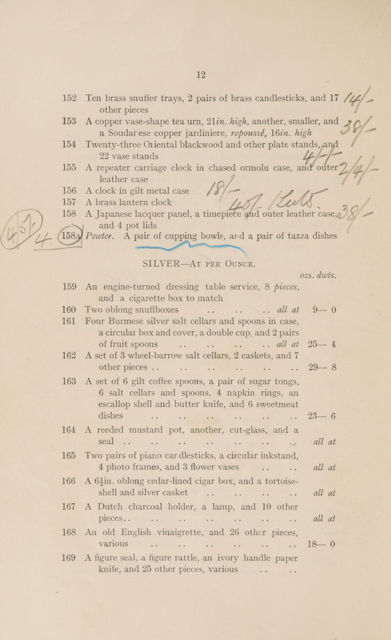 152 153 154 155  159 160 161 162 163 164 165 166 167 168 169 12 Ten brass snuffer trays, 2 pairs of brass candlesticks, and 17 (/- other pieces A copper vase-shape tea urn, 217”. high, another, smaller, and 3 C f a Soudarese copper jardiniere, vepoussé, 16in. high aie Twenty-three O1iental blackwood and other plate seer é 22 vase stands , at r: / A repeater carriage clock in chee ormolu case, and outer 7 , “Uf, ad 7 J j # s Fe leather case A clock in gilt metal case of, PY. —_ fo i A brass lantern clock Lee ‘Ky 7 LMA (b 4 | A Japanese lacquer panel, a timepiete ahd outer leather case,” 49 -— and 4 pot lids Pewter. A pair of cupping bowls, ard a pair of tazza dishes a SILVER—AT PER OUNCE. ozs. dwts. An engine-turned dressing table service, 8 pveces, and a cigarette box to match Two oblong snuffboxes a a .. alat 9—O0 Four Burmese silver salt cellars and spoons in case, a circular box and cover, a double cup, and 2 pairs of fruit spoons : - .. all at 25— 4 A set of 3 wheel-barrow salt canes 2 caskets, and 7 other pieces~: . i es rs .. 29— 8 A set of 6 gilt coffee spoons, a pair of sugar tongs, 6 salt cellars and spoons, 4 napkin rings, an escallop shell and butter knife, and 6 sweetmeat dishes x io ae a me ... 2o— 6 A reeded mustard pot, another, cut-glass, and a seal... us = ms ae Ry Be all at Two pairs of piano car.dlesticks, a circular inkstand, 4 photo frames, and 3 flower vases - -. alae A 64in. oblong cedar-lined cigar box, and a tortoise- shell and silver casket mR: all at A Dutch charcoal holder, a lamp, and 10 other pieces: : + a od oe . all at An old English vinaigrette, and 26 other pieces, various ay Be re &gt; ae .. 18—0 A figure seal, a figure rattle, an ivory handle paper knife, and 25 other pieces, various