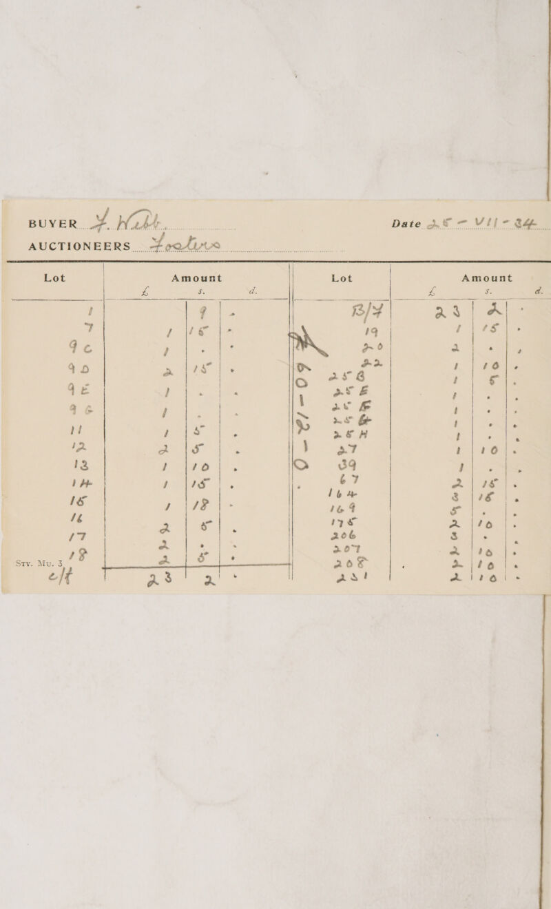 BUYER Y Webt Got eke | , Date wf — Vil ome      Lot Lot Amount Js S. d ! 13/4 23 1m i 19 f $s Fe po i eee &amp; a f £6 ’ is as y | G9eE av Es , Pe a &gt; ae &amp; t ‘ ‘ ma &amp; j pin igs iM oH ya ‘2. a7 week ee 12 39 , |. ls 1 He Ne Pee oe ot. Soe 1S 164 ame Bg 1% Ve aCe Mee /7 aok 3 . E oot - A 46 Z ae aot &gt; 6 ® &amp; ea 3 2. asi oe) 2B!