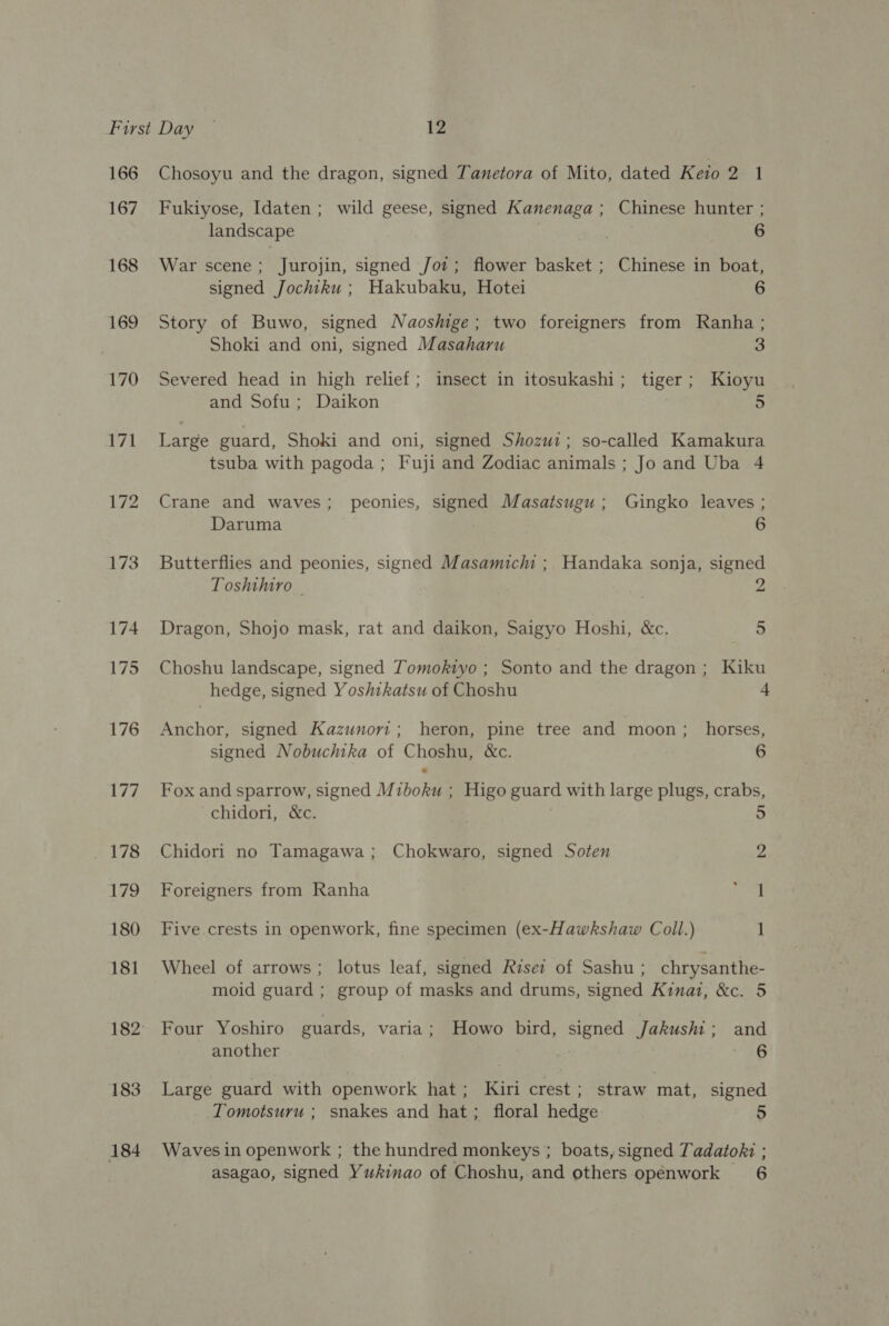 166 167 168 169 170 171 172 173 174 175 176 177 178 179 180 181 183 184 Chosoyu and the dragon, signed Tanetora of Mito, dated Keio 2 1 Fukiyose, Idaten ; wild geese, signed Kanenaga ; Chinese hunter ; landscape 6 War scene; Jurojin, signed Joz; flower basket ; Chinese in boat, signed Jochiku ; Hakubaku, Hotei 6 Story of Buwo, signed Naoshige; two foreigners from Ranha ; Shoki and oni, signed Masaharu 3 Severed head in high relief; insect in itosukashi; tiger; Kioyu and Sofu; Daikon Large guard, Shoki and oni, signed Shozui; so-called Kamakura tsuba with pagoda ; Fuji and Zodiac animals ; Jo and Uba 4 Crane and waves; peonies, signed Masatsugu; Gingko leaves ; Daruma 6 Butterflies and peonies, signed Masamichi ; Handaka sonja, signed Toshthtro © Dragon, Shojo mask, rat and daikon, Saigyo Hoshi, &amp;c. 5 Choshu landscape, signed Tomokiyvo ; Sonto and the dragon; Kiku hedge, signed Yos/ikatsu of Choshu 4 Anchor, signed Kazunori; heron, pine tree and moon; horses, signed Nobuchika of Choshu, &amp;c. 6 Fox and sparrow, signed Mzboku ; Higo guard with large plugs, crabs, chidori, &amp;c. 5 Chidori no Tamagawa; Chokwaro, signed Soften 2 Foreigners from Ranha a Five crests in openwork, fine specimen (ex-Hawkshaw Coll.) 1 Wheel of arrows ; lotus leaf, signed Risei of Sashu ; chrysanthe- moid guard ; group of masks and drums, signed Kinat, &amp;c. 5 Four Yoshiro guards, varia; Howo bird, signed Jakushi ; and another 6 Large guard with openwork hat; Kiri crest; straw mat, signed Tomotsuru ; snakes and hat; floral hedge 5 Waves in openwork ; the hundred monkeys ; boats, signed Tadatokz ; asagao, signed Yukinao of Choshu, and others openwork 6