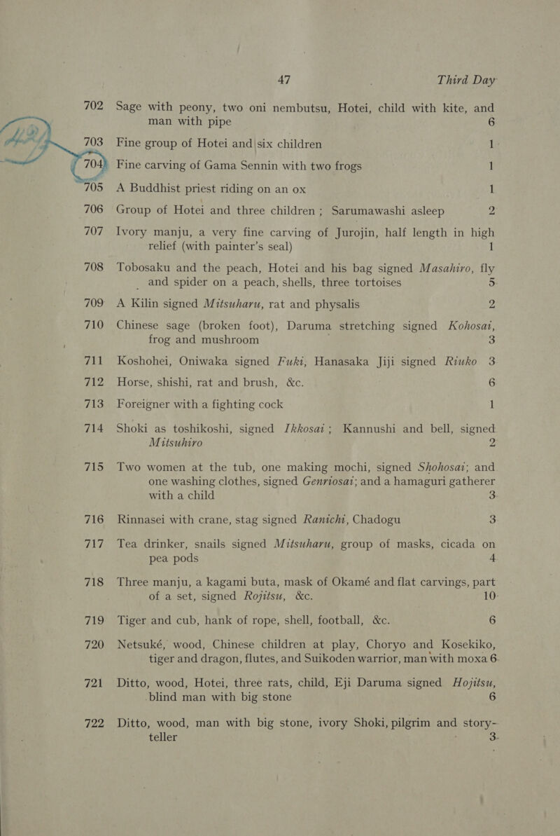  716 ray 718 719 720 721 722 47 . Third Day Sage with peony, two oni nembutsu, Hotei, child with kite, and man with pipe 6 Fine group of Hotei and six children 1 _ Fine carving of Gama Sennin with two frogs ] A Buddhist priest riding on an ox I Group of Hotei and three children ; Sarumawashi asleep 2 Ivory manju, a very fine carving of Jurojin, half length in high relief (with painter’s seal) Tobosaku and the peach, Hotei and his bag signed Masahiro, fly _ and spider on a peach, shells, three tortoises 5 A Kilin signed Mitsuharu, rat and physalis 2 Chinese sage (broken foot), Daruma stretching signed Kohosat, frog and mushroom | 3 Koshohei, Oniwaka signed Fuki, Hanasaka Jiji signed Riwko 3 Horse, shishi, rat and brush, &amp;c. : 6 Foreigner with a fighting cock 1 Shoki as toshikoshi, signed Jkkosat; Kannushi and bell, signed Mitsuhiro | 2 Two women at the tub, one making mochi, signed Shohosar; and one washing clothes, signed Genriosaz; and a hamaguri gatherer with a child Rinnasei with crane, stag signed Ranichi, Chadogu 3 Tea drinker, snails signed Mitsuharu, group of masks, cicada on pea pods 4 Three manju, a kagami buta, mask of Okamé and flat carvings, part of a set, signed Rojitsu, &amp;c. 10: Tiger and cub, hank of rope, shell, football, &amp;c. 6 Netsuké, wood, Chinese children at play, Choryo and Kosekiko, tiger and dragon, flutes, and Suikoden warrior, man with moxa 6. Ditto, wood, Hotei, three rats, child, Eji Daruma signed Hovjitsu, blind man with big stone 6 Ditto, wood, man with big stone, ivory Shoki, pilgrim and story- teller C8