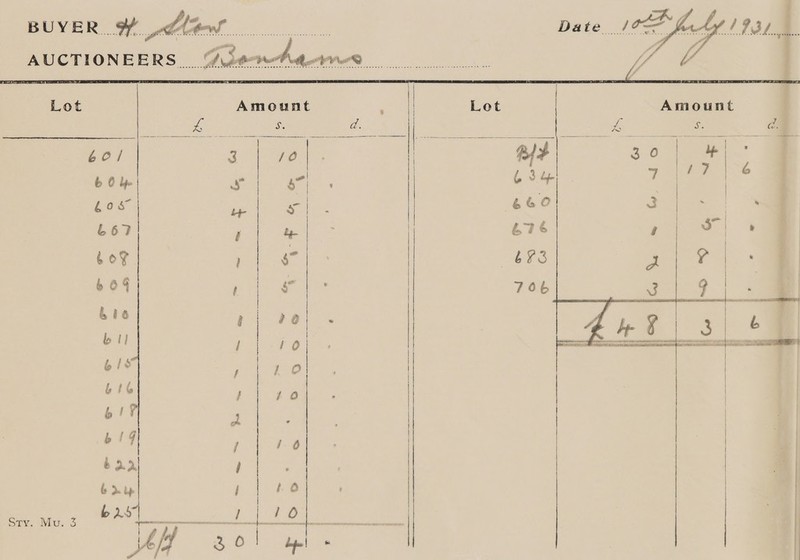 BUYER WA tool ere aie | Date “2 AUCTIONEERS... Ayoeowetutery   Lot Amount : | Lot      b 6 ye é0/ 3 J Los” ve Ss &amp;67 F y |  bof ! 664 ' bia    bb 1]  &amp;/s bt a | i | | | eo b 1g / 16 i H 622 } by fe tT nt b 25 / eee = oO ry   Sry. M U. 3 ee eam ote eee ee oT eee 