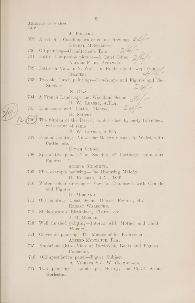 Lor J. PoLLARD. y 699 A set of 4 Coaching water colour drawings ZO/ 5 HKucEeng McSweeny. 5 gh 700 Oil painting—Grandfather’s Tale ye 6 ee, Z 701 Ditto—Companion picture—A Quiet Gdme ee C /_- ALFRED F. Dr BREANSKI. rf 702 Ditto—A View in N. Wales, in English gold. sw ae fr ape BRAUER. a 708 ‘Two old Dutch paintings—Landsecape and Eiguzes apd ‘The Smoker : N. Diaz. a es 704 &lt;A French Landseape and Woodland Scene B. W. Leaver, A.R.A. : 705 Landscape with Cattle, Glencoe aH H. SAvUTEY. | — with print of same B. W. Leaver, A.R.A. 7O7 Fine oil painting—View near Bettws-y-coed, N. Wales, with Cattle, etc. DutcH ScHOOL. 708 Speculative panel—The Sacking of Carthage, numerous Figures ~*~ ATHEUS SIMONETTI. 709 Tine example painting—The Haunting Melody D. Roperts, R.A., 1846. 710 Water colour drawing — View at Damascus with Camels and Figures G. Mornanp. 711 Old painting—Coast Scene, Horses, Figures, ete. | ERNEST WALBOURN, 712 Shakespeare’s Birthplace, Figure, etc. J. 1B. GREUZE. 713 Well finished paigting—Interior with Mother and Child Morony. 714 Clever oil painting—The Master of his Profession ALFRED MontaGcue, R.A. 715 Important ditto—View at Dordrecht, Boats and Figures CoRREGIO. 716 Old speculative panel—Figure Subject A. Vickers &amp; J. W. CARMICHAEL. 717 Two paintings — Landscape, Surrey, and Coast Scene, Gorleston