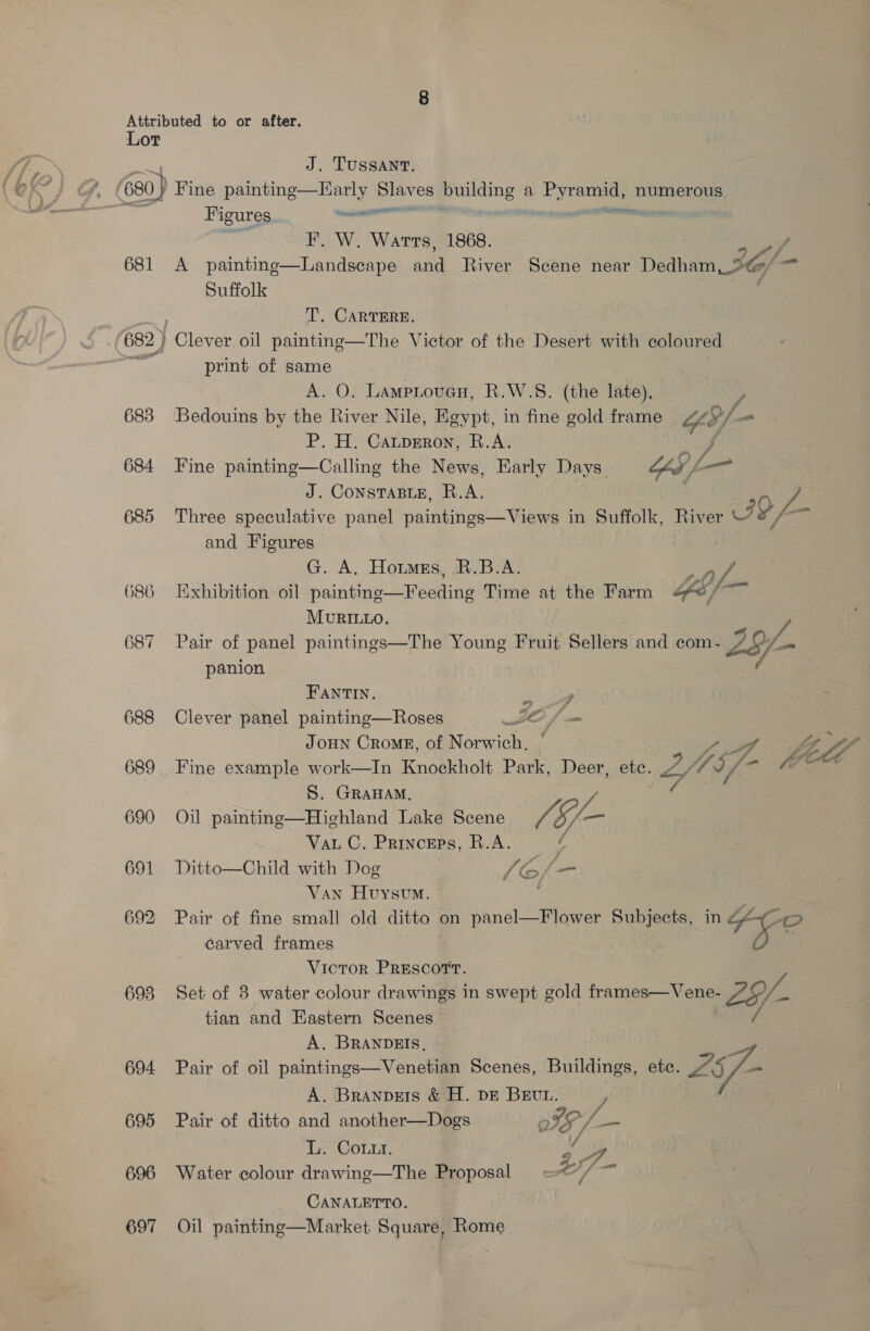 Lot | J. TUSSANT. 680) Fine painting—Early “pth «asada: a. Beisel numerous i Figures oo sasueel eile F. W. Watts, 1868. a. 681 A painting—Landseape and River Scene near Dedham 9@ f— Suffolk T. CaRTERE. : 682 | Clever oil painting—The Victor of the Desert with coloured &lt;f print of same A. O. Lampiouan, R.W.S. (the late), y; 683 Bedouins by the River Nile, Egypt, in fine gold frame ay P. H. Cauprron, R.A. 684 Fine painting—Calling the News, Early Days “gp l- J. Constasre, R.A. : 2 685 Three speculative panel fore cife ate in Suffolk, River BP oes and Figures G. A, Houtmes, R.B.A. Sage 686 Exhibition oil painting—Feeding Time at the Farm “fe / RE  MURILLO. 687 Pair of panel paintings—The Young Fruit Sellers and com- panion FANTIN. sine 688 Clever panel painting—Roses OO ff JOHN Crome, of Norwich, ~ LD! hi ff 689 Fine example work—In Knockholt Park, Deer, etc. J J PG to S. GRAHAM. E: 690 Oil painting—Highland Lake Scene Ae 5/— Vau C. Princeps, R.A. ys 691 Ditto—Child with Dog /Oof/—- Van Huysvum. 692 Pair of fine small old ditto on panel—Flower Subjects, in 2@~~ &gt; carved frames if Victor PRESCOTT. 698 Set of 3 water colour drawings in swept gold frames—Vene- Z5/- vd tian and Eastern Scenes ae A. BRANDEIs, 694 Pair of oil paintings—Venetian Scenes, Buildings, etc. Z5/- A. Branvets &amp; H. DE BEUL. 695 Pair of ditto and another—Dogs of &lt; L. Cott. fe % 696 Water colour drawing—The Proposal: Z fi of CANALETTO.