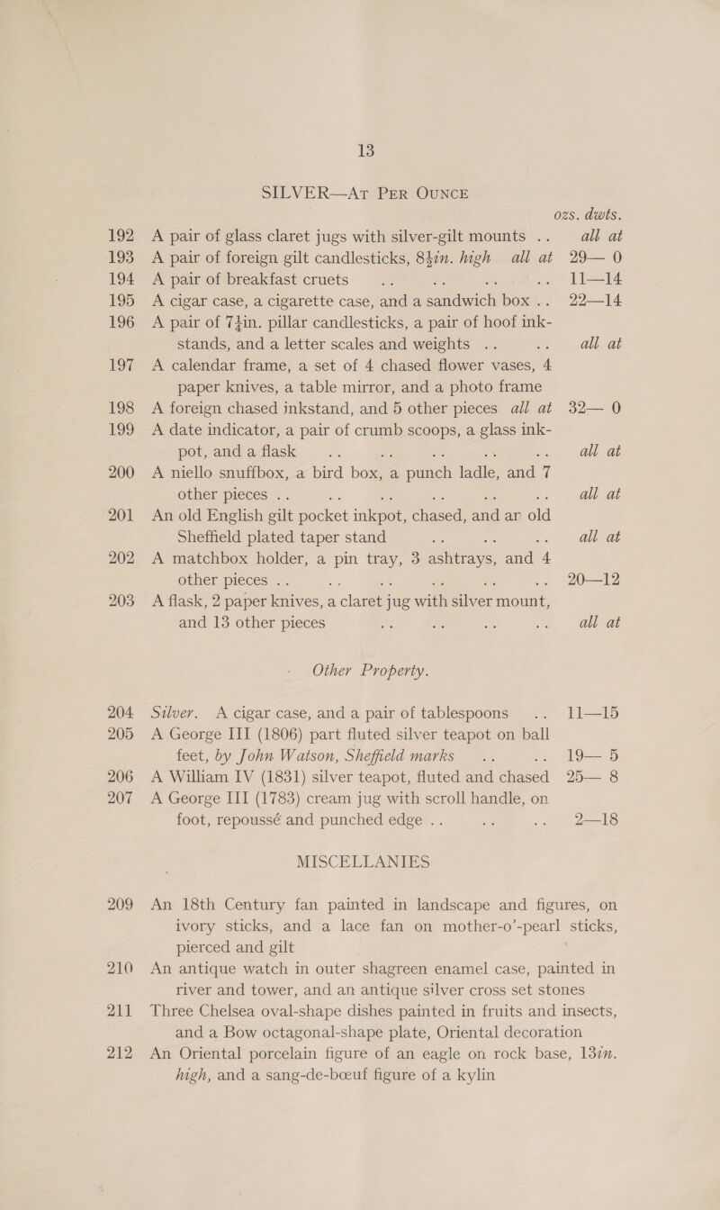 192 193 194 195 196 19% 198 199 200 201 202 203 204 205 206 207 209 210 211 212 13 SILVER—AT PER OUNCE ozs. dwts. A pair of glass claret jugs with silver-gilt mounts .. al. at A pair of foreign gilt candlesticks, 842n. high all at 29— 0 A pair of breakfast cruets .. II—14 A cigar case, a cigarette case, anda Sandel box .. 22—14 A pair of Tin. pillar candlesticks, a pair of hoof a stands, and a letter scales and weights all at A calendar frame, a set of 4 chased flower vases, 4 paper knives, a table mirror, and a photo frame A foreign chased inkstand, and 5 other pieces all at 32— 0 A date indicator, a pair of crumb scoops, a glass ink- pot, and a flask aul at A niello snuffbox, a bird Bomar a apne ale and 7 other pieces all at An old English gilt Doce: ine nee ane ar ati Sheffield plated taper stand all at A matchbox holder, a pin SF 3 ee a 4 other pieces a 20—12 A flask, 2 paper knives, a clawees jug wee diver niGuee and 13 other pieces all at Other Property. Silver. A cigar case, and a pair of tablespoons 11—15 A George III (1806) part fluted silver teapot on ball feet, by John Watson, Sheffield marks i 3 A William IV (1831) silver teapot, fluted and ae 25— 8 A George III (1783) cream jug with scroll handle, on foot, repoussé and punched edge .. 2—18 MISCELLANTES pierced and gilt An antique watch in outer shagreen enamel case, painted in river and tower, and an antique silver cross set stones Three Chelsea oval-shape dishes painted in fruits and insects, and a Bow octagonal-shape plate, Oriental decoration An Oriental porcelain figure of an eagle on rock base, Il3en. high, and a sang-de-bceuf figure of a kylin