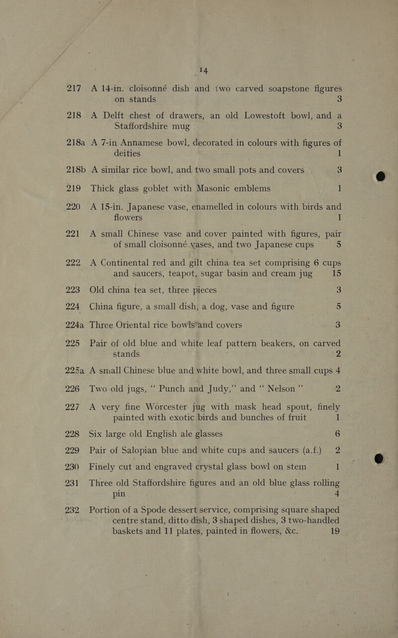 mM 217 A 14-in. cloisonné dish and iwo carved soapstone figures on stands 3 218 A Delft chest of drawers, an old Lowestoft bowl, and a Staffordshire mug 3 218a A 7-in Annamese bowl, decorated in colours with figures of deities ~~ l 218b A similar rice bowl, and two small pots and covers 3 219 Thick glass goblet with Masonic emblems 1 220 =A 15-in. Japanese vase, enamelled in colours with birds and flowers 1 221 A small Chinese vase and cover painted with figures, pair of small cloisonné vases, and two Japanese cups 5 222 A Continental red and gilt china tea set comprising 6 cups and saucers, teapot, sugar basin and cream jug 15 223 Old china tea set, three pieces 3 224 China figure, a small dish, a dog, vase and figure | 5 224a Three Oriental rice bowls’and covers 3 225 Pair of old blue and white leaf pattern beakers, on carved stands 2 225a A small Chinese blue and white bowl, and three small cups 4 226 Two old jugs, ““ Punch and Judy,” and “ Nelson ” 2 227 &lt;A very fine Worcester jug with mask head spout, finely painted with exotic birds and bunches of fruit 1 228 Six large old English ale glasses 6 229 Pair of Salopian blue and white cups and saucers (a.f.) 2 230 Finely cut and engraved crystal glass bowl on stem 1 231 Three old Staffordshire figures and an old blue glass rolling pin : a 232 Portion of a Spode dessert service, comprising square shaped centre stand, ditto dish, 3 shaped dishes, 3 two-handled baskets and 11 plates, painted in flowers, &amp;c. 19 ~ CG