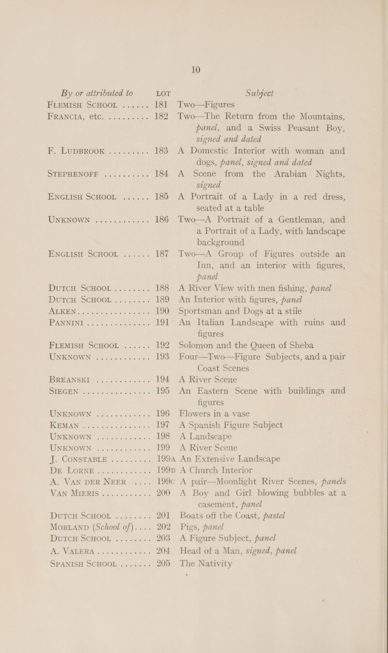 Premisn. SCHOOL. ...6525 181 PIB ANCA. “CLCy 4c Lance 182 E Leperook. 2.5% Na. 183 SUERPEENOEP 450.) .oe- 184 ENGLISH SCHOOL, aa... 185 UNKNOWN 2G used s 186 IPNGCLISH SCHOOL: &lt;2 oc. 187 DUE SCHOOL. i... be: 188 DGECH SCHOOL .s\225%5 189 LSS ee cp eR eT 190 PP AMMIN 2. oe a sated 191 FLEMISH SCHOOL ...... 192 COINS pero ee ee 193 PPE ANGKE C8 ao5 Shs bbe 194 SURGE 2k ahaa! ces 195 NOMEOIOWN 2bbbec ce occ’ 196 PORE RNte oe &lt;a ohteha et kod 197 WNKNOWN,. ..25.24 60 660m: 198 TINOU IN «acres hai 199 My CONSE SELLE. 4 yeu Ay.0 eae 199A ie Downie Glass ots 1998 A. VAN DER NEER 199c Vas Mipeie.. sce See 200 DUTCH SCHOOL «oe. 0s 201 MorRLAND (School of)... . 202 DUTCH SCHOOL . si wicik. 203 Pi 0 a ae ee 204 SPAMION So CHOGIs; 3 keke 205 10 Two—Figures Two—The Return from the Mountains, panel, and a Swiss Peasant Boy, signed and dated A Domestic Interior with woman. and dogs, panel, signed and dated A Scene from the Arabian signed A Portrait of a Lady in a red dress, seated at a table Two—A Portrait of a Gentleman, and a Portrait of a Lady, with landscape background Two—A Group of Figures outside an Inn, and an interior with figures, panel A River View with men fishing, panel An Interior with figures, panel Sportsman and Dogs at a stile An Italian Landscape with ruins and figures Solomon and the Queen of Sheba Four—Two—Figure Subjects, and a pair Coast Scenes A. River Scene An Eastern Scene with buildings and figures Flowers in a vase A Spanish Figure Subject A Landscape A River Scene An Extensive Landscape A Church Interior A pair—Moonlight River Scenes, panels A Boy and Girl blowing bubbles at a casement, panel Boats off the Coast, pastel Pigs, panel A Figure Subject, panel Head of a Man, signed, panel The Nativity Nights, 