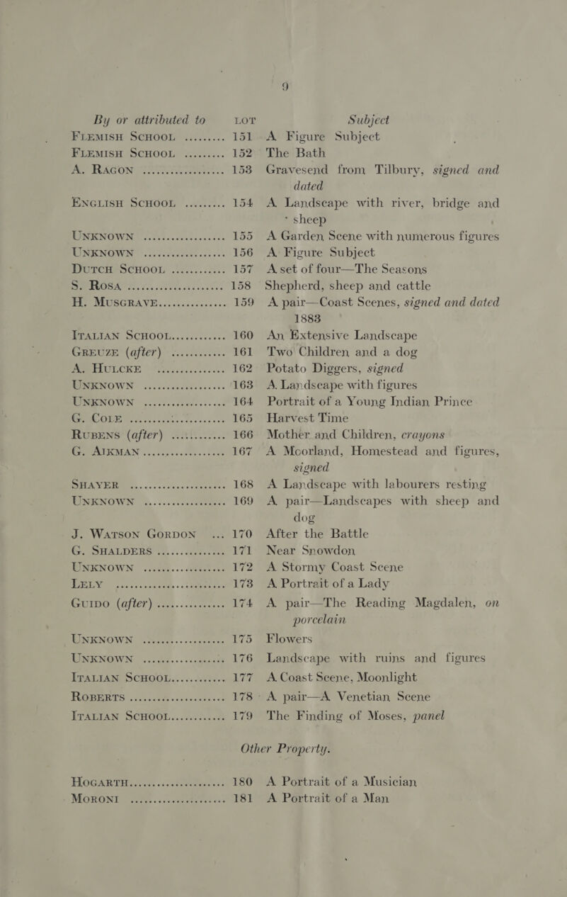 A Figure Subject The Bath Gravesend from Tilbury, signed and dated A. Landscape with river, bridge and ‘ sheep A Garden, Scene with numerous figures A Figure Subject A. set of four—The Seasons Shepherd, sheep and cattle A. pair—Coast Scenes, signed and dated 1883 An, Extensive Landscape Two Children, and a dog Potato Diggers, signed A. Landscape with figures Portrait of a Young Indian Prince Harvest Time Mother and Children, crayons A Moorland, Homestead and figures, signed A Landscape with labourers resting A. pair—Landscapes with sheep and dog After the Battle Near Snowdon, A Stormy Coast Scene A Portrait of a Lady A. pair—The Reading Magdalen, on porcelain Flowers Landscape with ruins and figures A. Coast Scene, Moonlight A. pair—A Venetian Scene The Finding of Moses, panel FLEMISH SCHOOL ......... 151 FLEMISH SCHOOL ......... 152 ee FUR ON a ek eee 1538 ENGLISH SCHOOL *...2.%.. 154 ICN OWN 262% ts ocice esas cas 155 MOM INCEYVIN’ a h'cvensee sees oak 156 WOTCHe SCHOOL te... ck. P37 Sipe ge RA A 158 Pe MUSGRAVE... Asiedacese 159 MPALIAN SCHOOL... écssseces 160 Come ce (Osler). + fichier 161 PELULCKE 'Siiegnacevece 162 MEENOWN ..ccccdecedecesct&lt; 163 MEOW IN sco Vecdedecess col 164. Cre OES © 9s os. as ae Ge eee 165 RGBENS’ (after) 2212..0... 166 SEMEAN 25 Says vo Pee Desk 167 Ee Hee... ou daaacstuantee 168 CNENOWN %,.....0cceenmees 169 J. Watson GORDON 170 COHALDERS ce. ... se Oe, 171 TORENOWN ~. coud... ditt cts 172 NEES | uc seo ceateethe » «i dae oes 173 SC OUISOg OL LET) roar. (eemeen = 174 TEN KNOWN: “Sas ...ceeenes. 175 MIN ENGIWN: @s20 de... ca ggtn se 176 DPATIAR OROOLG. 1. to boon I TUGR BTS 5 cco oc caca tenon L78:* ITAYIAN SCHOGL ...50 5. 179 HoGaktr..:s. .cctrten 180 MORGNE® cee. cu Gaver aa 181 A Portrait of a Musician A Portrait of a Man