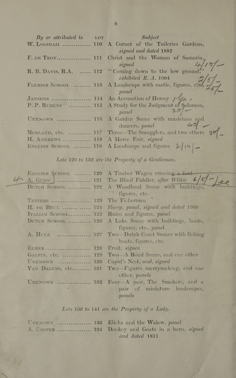 We LOGSDAIIG ovceeeeeeie ese 110 Fev SBOE te een east 1i1 FRESB A DAVIS? Secs Bets css 112 FLEMISH SCHOOL ......... 113 SANSENS Si cc eee. s etece save 114 PRP: Ritee ne sisi. ccoceck 115 UNKNOWN sects cs esesccsenss 116 MOERIANT EtG. ....0.¢0005 cB iy, HigcANDREWS ..-..ccrccncens 118 ENGEAISH SCHOOL .......:- 119 A. Corner of the Tuileries Gardens, signed and dated 1882 Christ and the Woman of Samaria, signed L£t./ 487 — ‘*Coming down to the low ground,” exhibited R.A. 1904 A Landscape with castle, figures, et An Accusation of Heresy (yp - A. Study for the Judgment of Solomon, panel ao/— A. Garden Scene with musicians and. dancers, panel ao Three—The Smugglers, and two others 2° a A Horse Fair, signed A Landscape and figures d-| vo /    FEwGluisn SCHOOL .../.:... 120 Wer UrUININGEE «dee sk oss aa bo 127 DutcH SCHOOL .......cs0- Ta Ay eee ee ee A 123 Pee apk-BLUL eo. 124 TTASIAN CHG... iccle 125 Doren ScHoGgee::....c. 3 126 BeerULK © ac; .. Mereside 137 BOER, 5. ode cal ee 128 Cea PIN, CLG. ioctl 129 UMNENGWHu oie fos ess ocae 130 VAN DALENS, etc.......... 131 UIMRENO WIN 4352 eee aes 182 A Timber Wagon, crossing-aterd———-_——— The Blind Fiddler, after Wilkie 6 sf “lee A Woodland Scene with buildings, ~ figures, ctc. The Fishermen Sheep, panel, signed and dated 1900 Ruins and figures, panel  figures, ete., panel Two—Dutch Coast Scenes with fishing boats, figures, ete. Fruit, signed Two—A. Road Scene, ard one other Cupid’s Nest, oval, signed Two—Figures merrymeking, and one other, panels Four—A, pair, The Smokers, and a of miniature landseapes,  pair panels 1338 134 UNKNOWN A. CooPER ore eee eee eeeereeee eee eer eee ere eereeee Elisha and the Widow, panel Donkey and Goats in a barn, signed and dated 1811