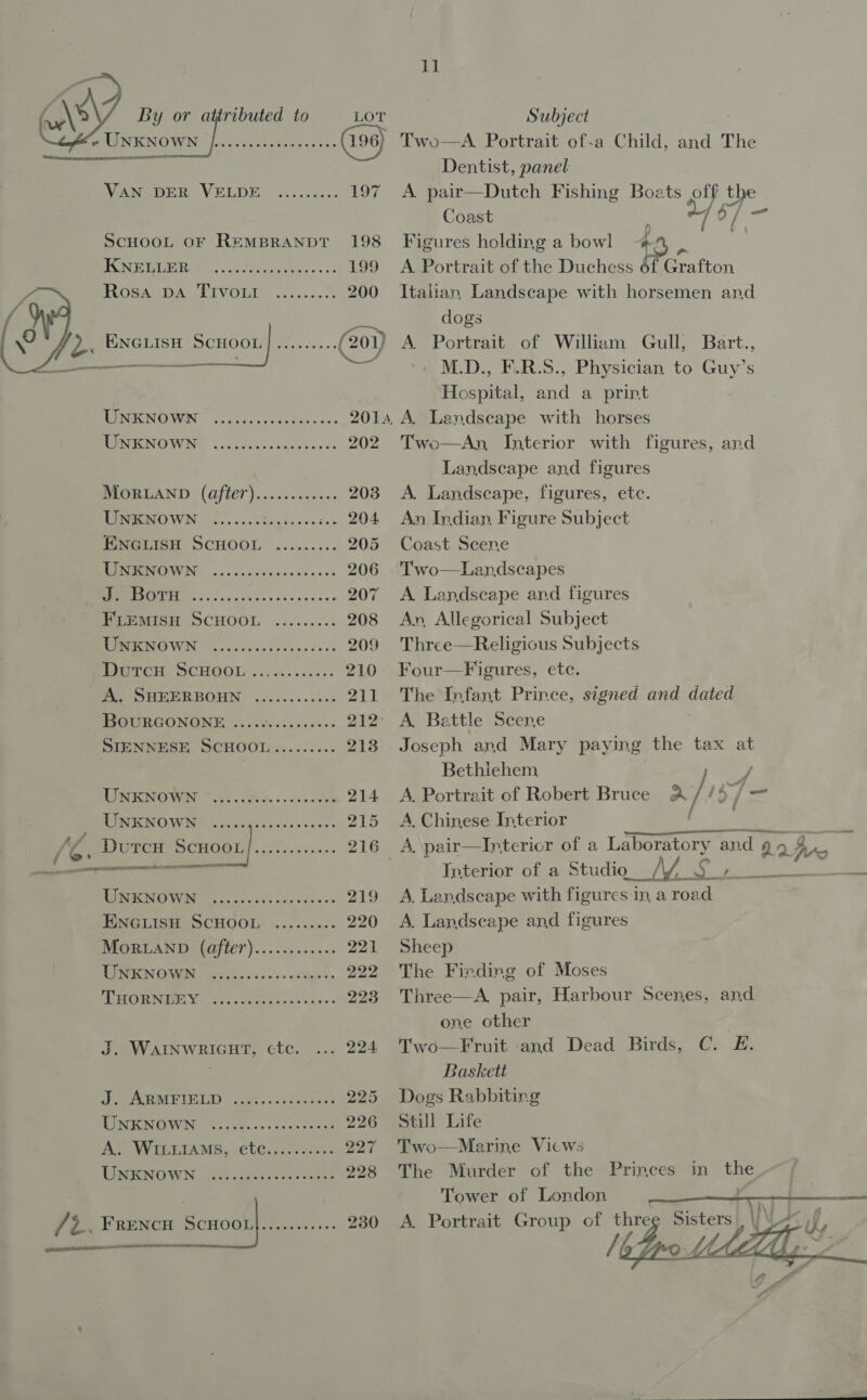          Subject Two—A, Portrait of-a Child, and The Dentist, panel A. pair—Dutch Fishing Boats off the Coast : i] $/ = SCHOOL OF REMBRANDT 198 Figures holding a bow] he. LUST AT Bit re tt aca 199 A Portrait of the Duchess éf Grafton Peete L VOU! cctinne aot 200 Italian Landscape with horsemen and { ’ dogs 0 LL ENciis Scuoon] ......... (201) A Portrait of William Gull, Bart., a Ew / M.D., F.R.S., Physician to Guy’s Hospital, and a print SNOUT Snave, oy csesh soo 2014, A. Landscape with horses NNO WINE. cteseceacctiesss 202 Two—An, Interior with figures, and Landscape and figures DPORUAND (OffET) <0. 60:00 203 A Landscape, figures, etc. UNKNOWN .......:..4....:.- 204 An Indian Figure Subject ENGLISH SCHOOL ......... 205 Coast Scene PE ENOWN © oe. vos cecinece see 206 Two—Landscapes SMIETTE ns sso ssn ecessscesee 207 A Landscape and figures FLEMISH SCHOOL ......... 208 An Allegorical Subject HPMICNOWN 1.5. 0000hescceecees 209 Three—Religious Subjects PerTCH SCHOOL 1 <....00s: 210 Four—Figures, etc. A, SHEERBOHN ............ 211 The Infant Prince, signed and dated BoOURGONONE ..... eyes» 212° A, Battle Scene DIBNNESH SCHOOL s........ 213 Joseph and Mary paying the tax at | Bethiehem IIRERNOWIN: 7 ib. sihce vente 214 A. Portrait of Robert Bruce A /157 MEM OWN eisnasececeses see 215 A. Chinese Interior ae : Je Dutcu ScuooL| SBA esaie> 216 A. pair—Interior of a Laboratory and 2.2 fro : a Interior of a Studio lye ae ees Bk: NBR ENOWR sy o.oo n sss coe dass 219 A. Landscape with figures in a road ENGLISH SCHOOL ......... 220 A. Landscape and figures MoRLAND (after)............ 221 Sheep EE NOMEN Tidy... =. Agyde> 222 The Fieding of Moses PORN NS tifnien anno eden 223 Three—A. pair, Harbour Scenes, and one other J. Warnwricnt, cte. ... 224 Two—Fruit and Dead Birds, C. E. Baskett See ROI ELE I). or. 2S sacar 225 Dogs Rabbiting MARC OMV Inn save. 3 ++ sce 226 Still Life AY Wissitams, ete...5...:. 227 Two—Marine Vicws URW WN: (hoc. pete ewes os: 228 The Murder of the Princes in the Tower of London c. nna /i. Frencu Scx001| Peed ek s 230 <A. Portrait Group of thre BE, \\ ea | : ———— Vs ott Pus
