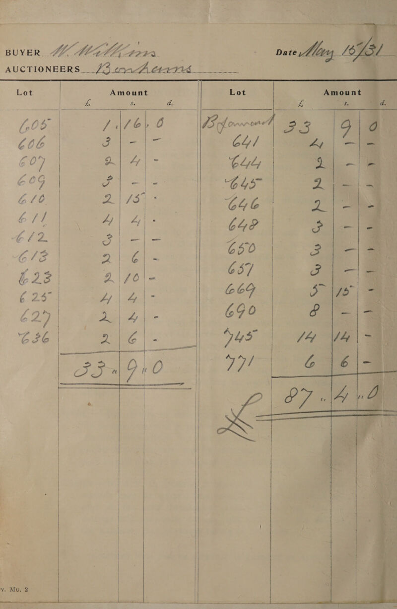   BUYER. 4 (Mate pone. AUCTIONEERS... L3.trac Ae tt is ae |       AGiount | $ 4 da.             