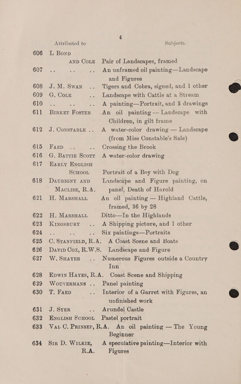 607 608 609 610 611 612 615 616 617 618 621 622 623 624 625 626 627 628 629 630 631 632 633 634 Attributed to Subjects. AND Cote Pair of Landscapes, framed An unframed oil painting— Landscape and Figures J.M. Swan .. Tigers and Cobra, signed, and | other G. CoLE .. Landscape with Cattle at a Stream = Ae .. A painting—Portrait, and 3 drawings Birket Foster An oil painting — Landscape with 7 Children, in gilt frame J. ConsTaBLE .. A _ water-color drawing — Landscape (from Miss Constable’s Sale) PAED, 4 .. Crossing the Brook G. Barrie Scorr A water-color drawing SCHOOL Portrait of a Boy with Dog DauBiIgNy AND Landscape and Figure painting, on ~ Mactisg, R.A. panel, Death of Harold H. MARrsHALL An oil painting — Highland Cattle, framed, 36 by 28 H. MArsHALL Ditto—In the Highlands Kinespury ... A Shipping picture, and | other - Six paintings— Portraits C. SiiWeRES, R. A. A Coast Scene and Boats Davip Cox, R.W.S. Landscape and Figure W.SHAayeR .. Numerous Figures outside a Country Inn Epwin Hayes, R.A. Coast Scene and Shipping WovuverMANS .. Panel painting T. Farp .. Interior of a Garret with Figures, an unfinished work J. SYER .. Arundel Castle EneuisH ScHoot Pastel portrait Vat C, Prinsep, R.A. An oil painting — The Young Beginner Sir D. Witk1E, A speculative painting—Interior with R.A. Figures ©    