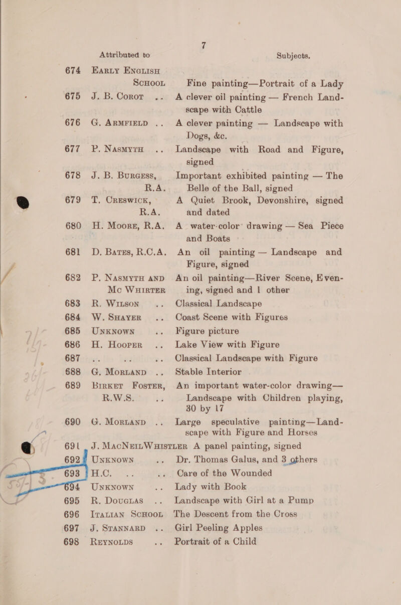 674 675 676 677 678 679 680 681 682 683 684 685 686 687 688 689 690  Attributed to EARLY ENGLISH ScHOOL J, 3, COROT. ..ai G. ARMFIELD .. P, NasmMy?tH J. B. Buragss, R.A. T, CRESwICckK, R.A. H. Moors, R.A. D. Bartss, R.C.A. P, NASMYTH AND Mc WHIRTER R, WILson W. SHAYER UNKNOWN H. Hooper G. Morianp birKer Foster, R.W.S. G. MornanpD Subjects, Fine painting—Portrait of a Lady A clever oil painting — French Land- scape with Cattle A clever painting — Landscape with Dogs, &amp;e. Landscape with Road and Figure, signed Important exhibited painting — The Belle of the Ball, signed A Quiet Brook, Devonshire, signed and dated A water-color’ drawing — Sea Piece and Boats An oil painting — Landscape and Figure, signed An oil painting—River Scene, Even- ing, signed and | other Classical Landscape Coast Scene with Figures Figure picture Lake View with Figure Classical Landscape with Figure Stable Interior An important water-color drawing— Landscape with Children playing, 30 by 17 Large speculative painting—Land- scape with Figure and Horses UnkKNOWN H.C. UNKNOWN R. DovuaG.Las ITALIAN SCHOOL J. STANNARD REYNOLDS Dr. Thomas Galus, and 3 others Lady with Book Landscape with Girl at a Pump The Descent from the Cross Girl Peeling Apples Portrait of a Child