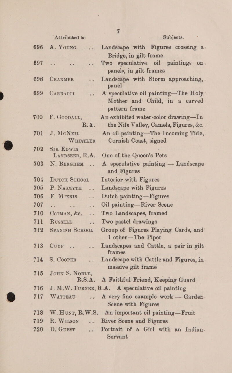 696 697 698 699 700 701 702 703 70£ 705 706 707 710 711 712 713 714 715 716 717 718 719 720 Attributed bo A, YouNG CRANMER CARRACCI F, GooDALL, R.A. J. McoNern W HISTLER Sir EpwIin LaNDSEER, R.A. N. BERGHEM DutcH ScHOoL RP, NASMYTH F, Mreris CoTMAN, &amp;c, RUSSELL SPANISH SCHOOL Cuyrp S. CooPer JOHN S. NoBLeE, R.S.A. Subjects, Landscape with Figures crossing a- Bridge, in gilt frame Two speculative oil paintings on. panels, in gilt frames Landscape with Storm approaching, . panel A speculative oil painting—The Holy Mother and Child, in a carved: pattern frame An exhibited water-color drawing—In the Nile Valley, Camels, Figures, &amp;c. An oil painting—The Incoming Tide, . Cornish Coast, signed One of the Queen’s Pets A speculative painting — Landscape - and Figures Interior with Figures Landscape with Figures Dutch painting—Figures Oil painting—River Scene Two Landscapes, framed Two pastel drawings Group of Figures Playing Cards, and’ 1 other—The Piper Landscapes and Cattle, a pair in gilt frames 3 Landscape with Cattle and Figures, in. massive gilt frame A Faithful Friend, Keeping Guard W ATTEAU A very fine example work — Garden: Scene with Figures R. WILson D. GuEsST River Scene and Figures Portrait of a Girl with an Indian. Servant