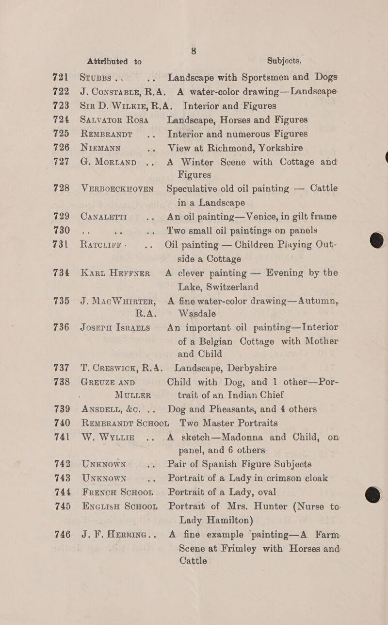 721 722 723 724 725 726 427 728 729 730 731 734 735 736 737 738 739 740 741 742 743 745 746 Attributed to Subjects. STUBBS ., .. Landscape with Sportsmen and Dogs J. ConsTaBiE, R.A. A water-color drawing— Landscape Sir D. Witxiz, R.A. Interior and Figures Satvator Rosa Landscape, Horses and Figures REMBRANDT .. Interior and numerous Figures NIEMANN .. View at Richmond, Yorkshire G. Mortanp .. A Winter Scene with Cottage and Figures VERBOECKHOVEN Speculative old oil painting — Cattle in a Landscape CaNALETTI .. An oil painting—Venice, in gilt frame Fe a .. Two small oil paintings on panels RatcuirF: .. Oil painting — Children Playing Out- side a Cottage Karu Herrner A clever painting — Evening by the Lake, Switzerland J. MacWurrter, A fine water-color drawing—Autumn, R.A. Wasdale of a Belgian Cottage with Mother and Child T. Creswick, R.A. Landscape, Derbyskire GREUZE AND Child with Dog, and 1 other—Por- MULLER trait of an Indian Chief ANSDELL, &amp;cC. .. Dog and Pheasants, and 4 others REMBRANDT ScHoct Two Master Portraits W. Wvriure .. A sketch—Madonna and Child, on panel, and 6 others UNKNOWN .. Pair of Spanish Figure Subjects UNKNOWN .. Portrait of a Lady in crimson cloak Frencg Scnoon Portrait of a Lady, oval EnGLisH ScHoon Portrait of Mrs. Hunter (Nurse to Lady Hamilton) J. F. Hernine.. A fine example “painting—A Farm. Scene at Frimley with Horses and Cattle 