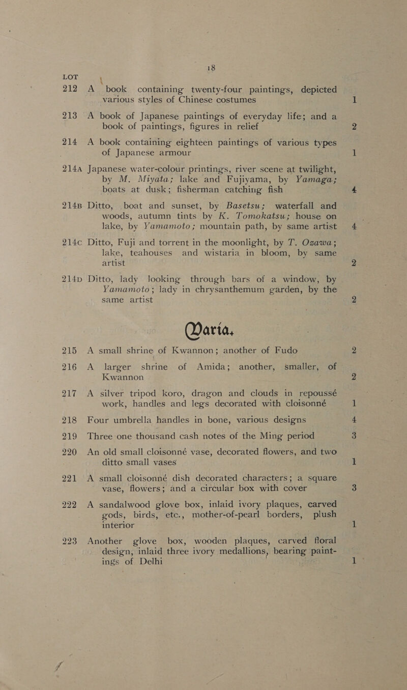 LOT 212 A book containing twenty-four paintings, depicted various styles of Chinese costumes 213 A book of Japanese paintings of everyday life; and a book of paintings, figures in relief 214 A book containing eighteen paintings of various types of Japanese armour 214a Japanese water-colour printings, river scene at twilight, by M. Miyata; lake and Fujiyama, by Yamaga; boats at dusk; fisherman catching fish 2148 Ditto, boat and sunset, by Basetsu; waterfall and woods, autumn tints by K. Tomokatsu; house on lake, by Yamamoto; mountain path, by same artist 214c Ditto, Fuji and torrent in the moonlight, by T. Ozawa; lake, teahouses and wistaria in bloom, by same artist 214p Ditto, lady looking through bars of a window, by Yamamoto; lady in chrysanthemum garden, by the same artist Darta, 215 A small shrine of Kwannon; another of Fudo 216 A larger shrine of Amida; another, smaller, of Kwannon 217 A silver tripod koro, dragon and clouds in repoussé work, handles and legs decorated with cloisonné 218 Four umbrella handles in bone, various designs 219 Three one thousand cash notes of the Ming period 220 An old small cloisonné vase, decorated flowers, and two ditto small vases 221 A small cloisonné dish decorated characters; a square vase, flowers; and a circular box with cover 222 A sandalwood glove box, inlaid ivory plaques, carved gods, birds, etc., mother-of-pearl borders, plush interior | 223 Another glove box, wooden plaques, carved floral design, inlaid three ivory medallions, bearing paint- ings of. Delhi ;