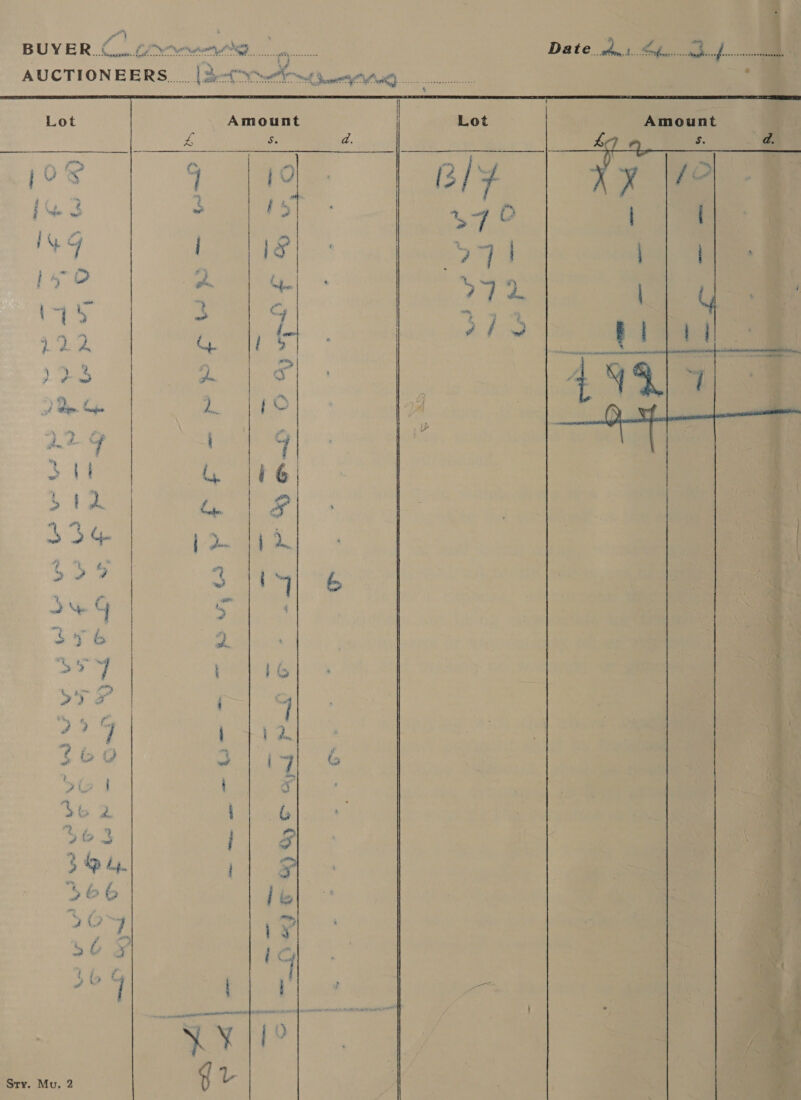   Amount Fs sat an A Oo 4 ee : nett salen,” i Aue | BUYER. 3.2 if AUCTIONEERS... 2% . _ wal ] s . oe  00 Peg d Fr - 9 Od Moe ah 2h oO | ~RS ue ran! 7 cade oo ee ee eee 5 e [0 7 | One“ 2 te tt TS * eo (ote  Mu. 2 Sry.