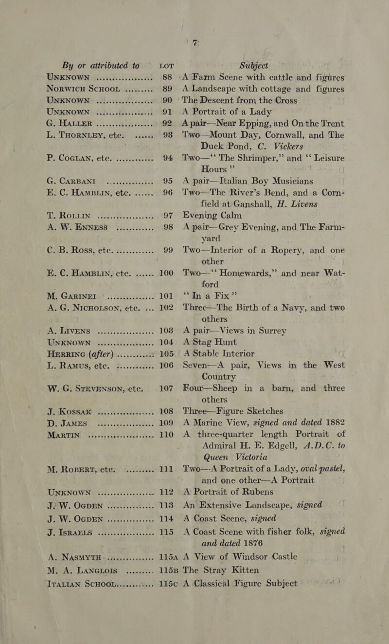 UNKNOWN eeeecesseeeesveetes eeeeeette UNKNOWN G HAULER... oak: L. THORNLEY, ete. eoerseeoresereteeree e@eeosee Pe GOGLAN; etés iii. sees ie CARBANY If 5: cpus bys E. C. HAMBLIN, etc. ....:. eeeowee eee eee eee ere so EUOSS, CGC. oo. 6.0.5 0008 E. C. HAMBLIN, etc. IM, GARINEDS. .. 2. canes aces o- A. G. NICHOLSON, ete. A. LIVENS TSKNOWN ois teas. d.. HERRING (after) L. Ramus, etc. @eeeeeseesenevertes W. G. STEVENSON, etc. TOR GSRAMO ok K eke D. JAMES MARTIN eeeresseeeeseerneesetee M. RoBERT, etc. eeooveseee UNKNOWN J. W. OGDEN J. W. OcDEN J. ISRAELS eeeeceeeeer eee eet ow eeeeeeeereseses eeeseereseseees eeereeeeevrestesees A. NASMYTH M. A. LANGLOIS ITALIAN SCHOOL........ Bes 94 99 ‘A Farm Scene with cattle and figures A Landscape with cottage and higures The Descent from the Cross A Portrait of a Lady A pair—Near Epping, and On the Trent Two—Mount Day, Cornwall, and The Duck Pond, C. Vickers Two—‘‘ The Shrimper,” and ‘‘ Leisure Hours ” BH. A pair—lItalian Boy Musicians Two—The River’s Bend, and a Corn- field at Ganshall, H. Livens Evening Calm A pair—-Grey Evening, and The Farm- yard Two--Interior of a Ropery, ay one other Two—-‘‘ Homewards,”’ and near Wat- ford * “Ina Fix” Three—The Birth of a Navy, and two others A pair—-Views in Surrey A Stag Hunt A Stable Interior | Seven—A pair, Views in the West Country Four—Sheep in a barn, and three others Three—-Figure Sketches A Marine View, signed and dated 1882 A three-quarter length Portrait of Admiral H. E. Edgell, 4.D.C. to Queen Victoria Two—-A Portrait of a Lady, oval pastel, and one other—A Portrait A Portrait of Rubens An Extensive Landscape, signed A Coast Scene, signed ? A Coast Scene with fisher folk, signed and dated 1876